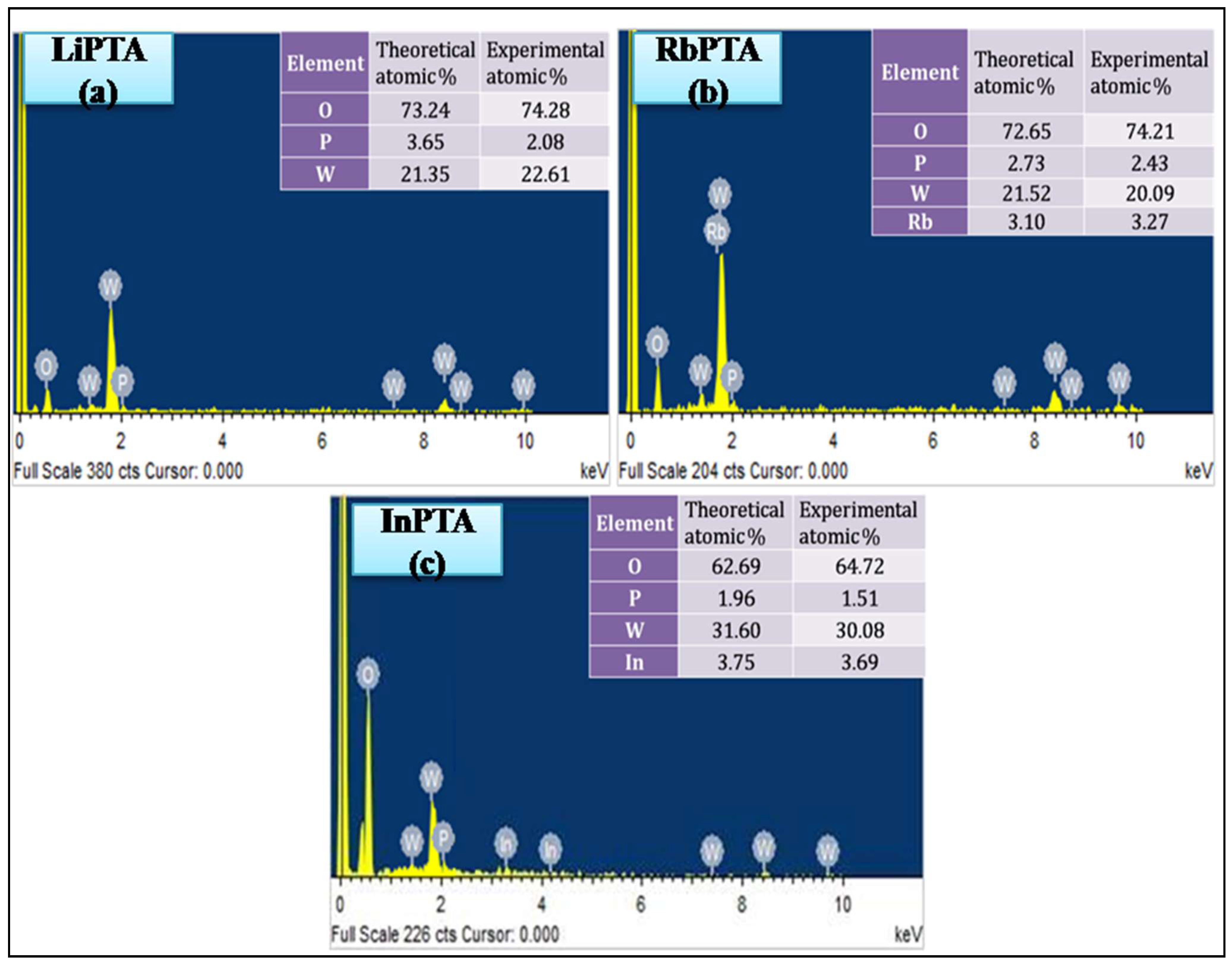 Materials 16 00888 g005