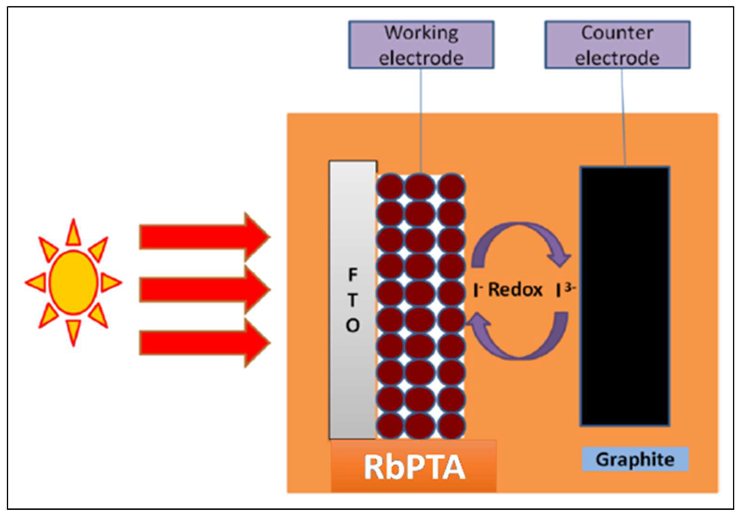 Materials 16 00888 g007