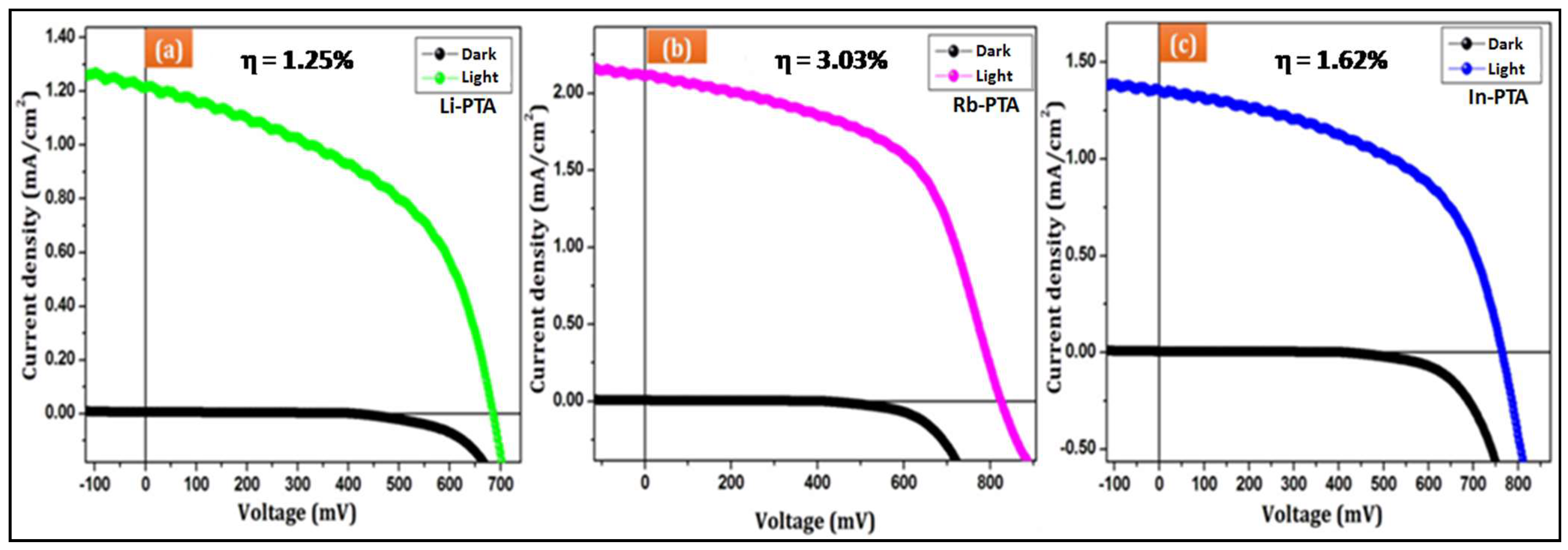 Materials 16 00888 g008