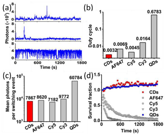 Nanomaterials meet zebrafish: Toxicity evaluation and drug