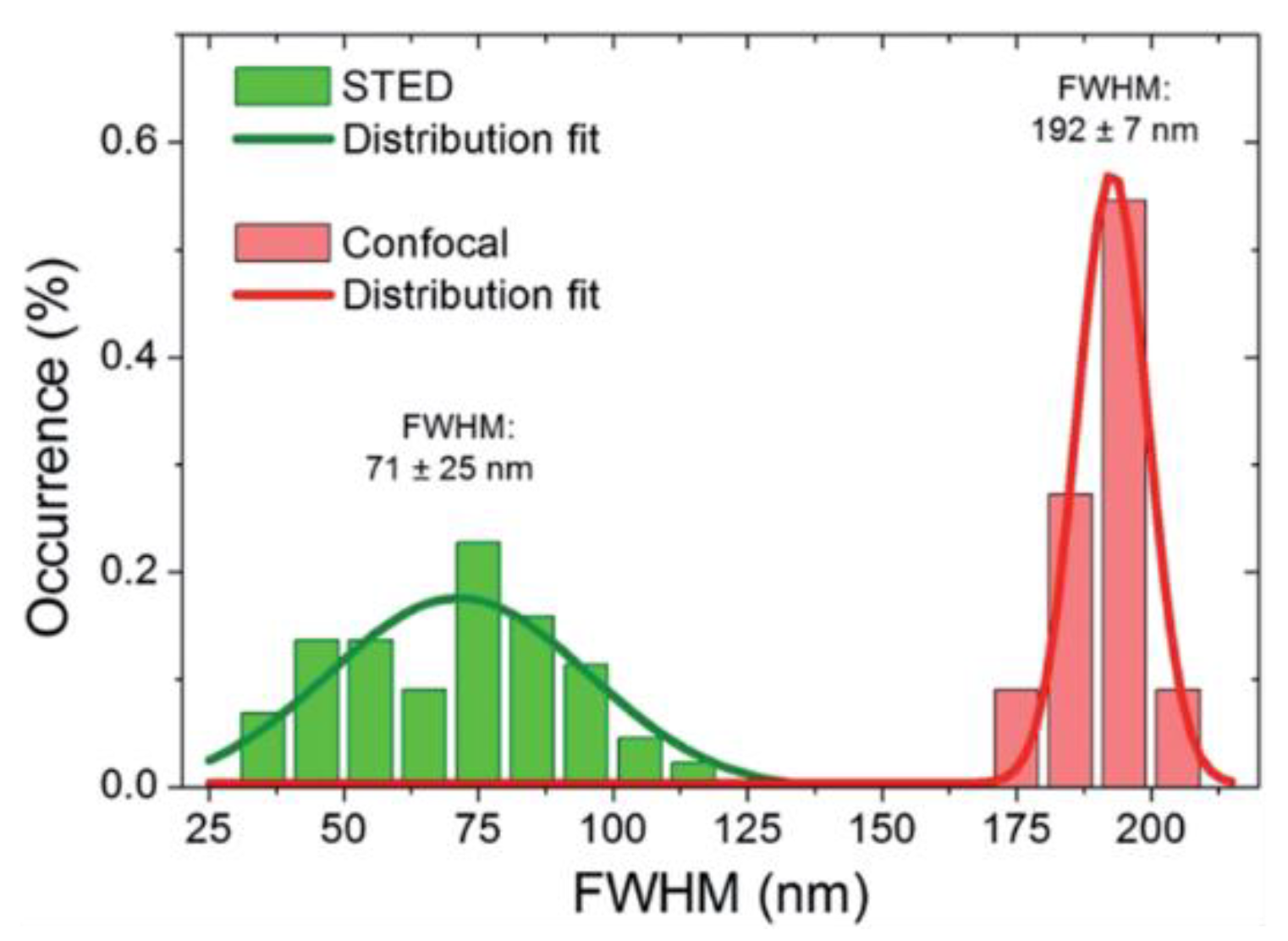 Materials 16 00890 g006 Materials 16 00890 g006