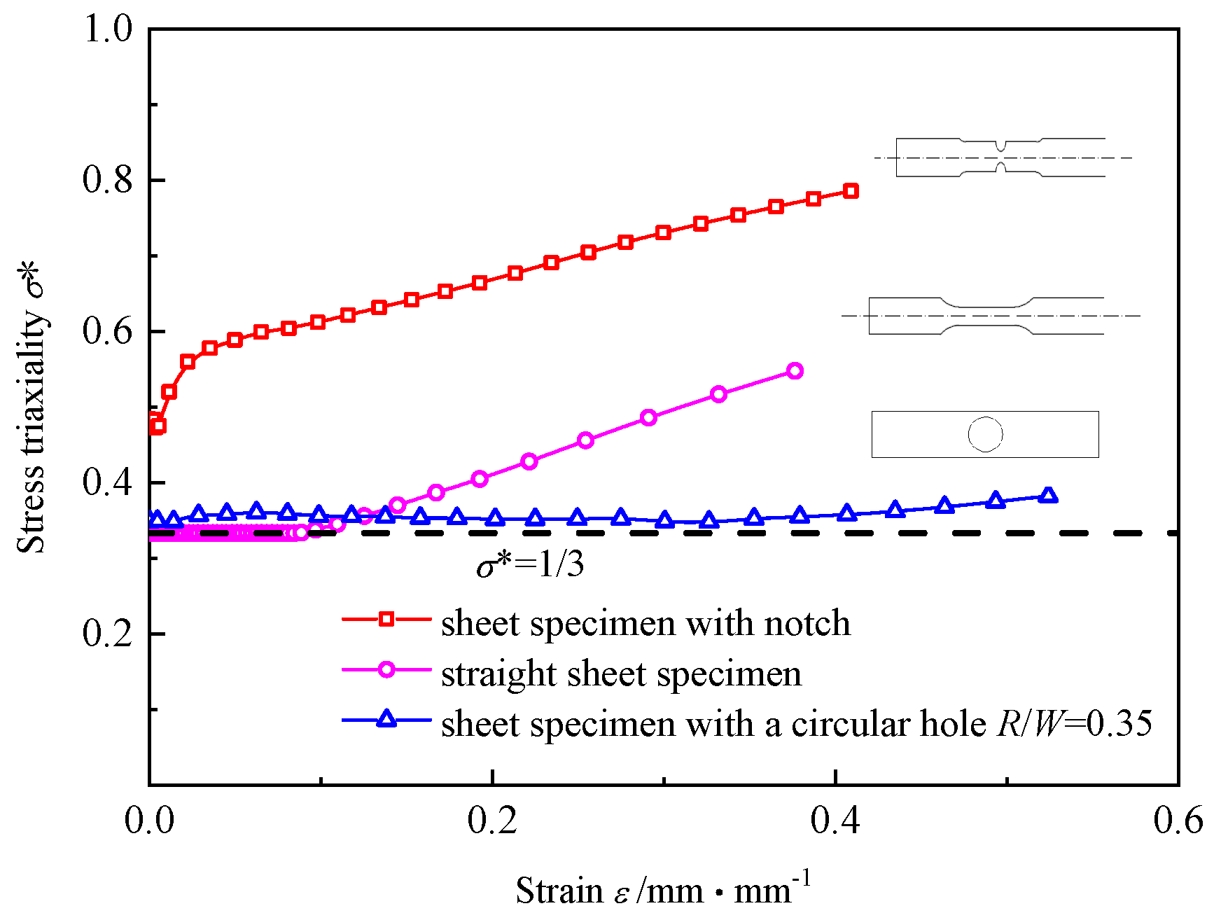 Materials 16 00892 g003 Materials 16 00892 g003