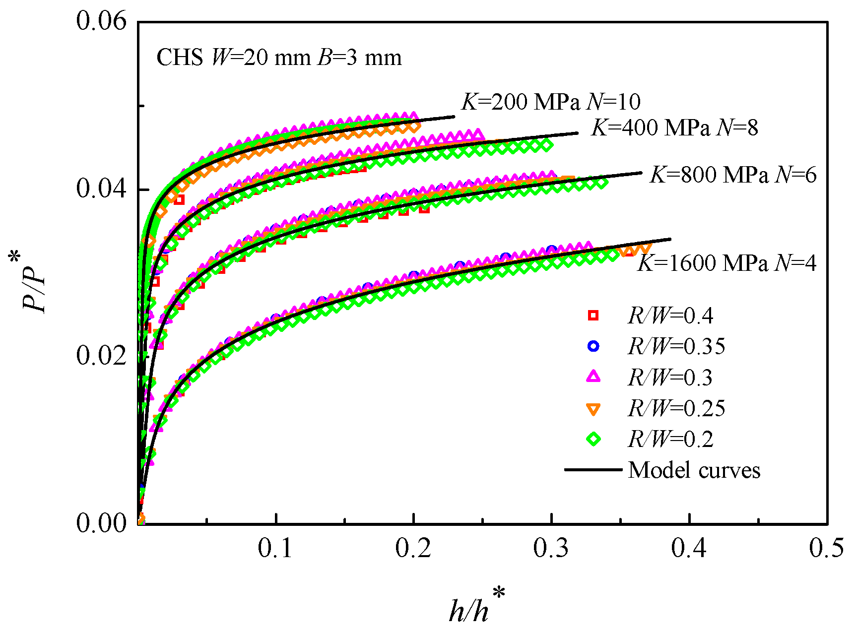 Materials 16 00892 g005 Materials 16 00892 g005