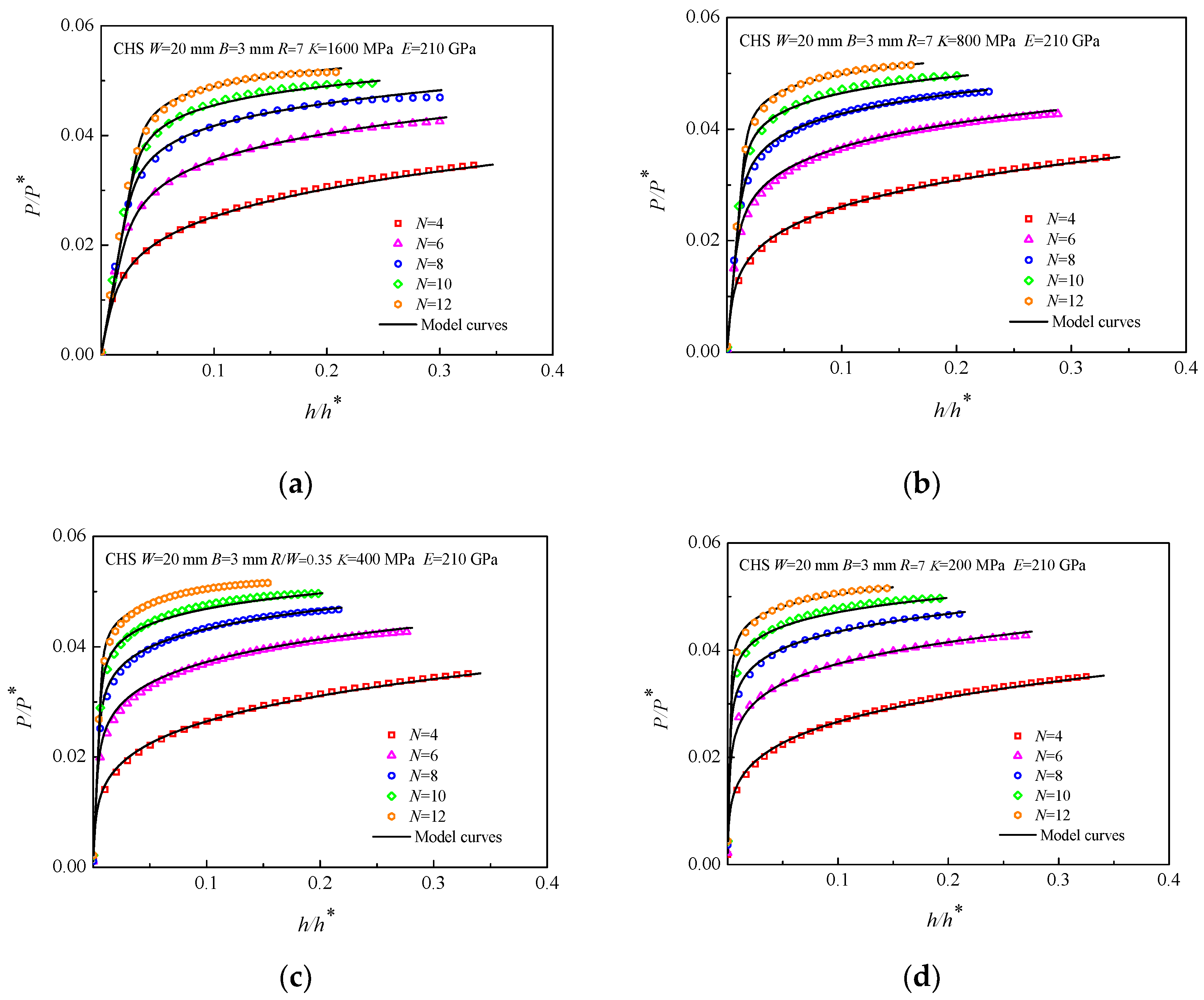 Materials 16 00892 g006 Materials 16 00892 g006