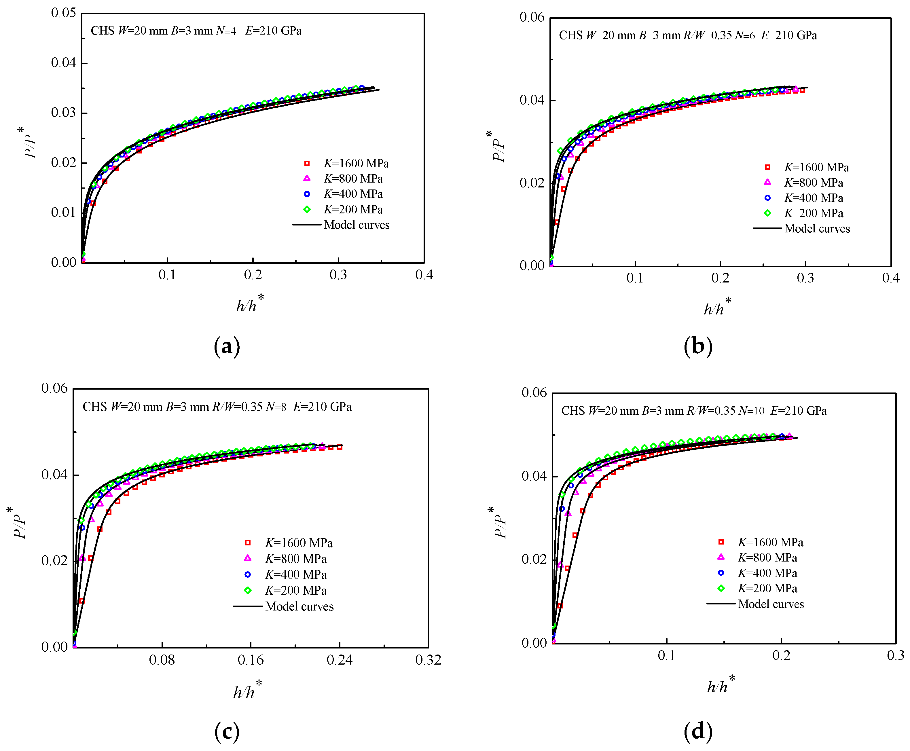 Materials 16 00892 g007 Materials 16 00892 g007