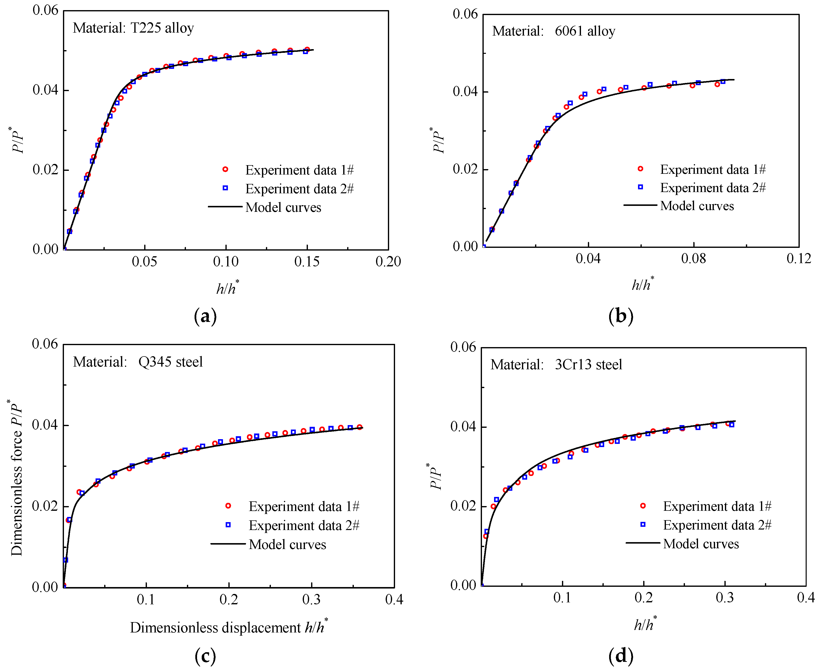 Materials 16 00892 g010 Materials 16 00892 g010