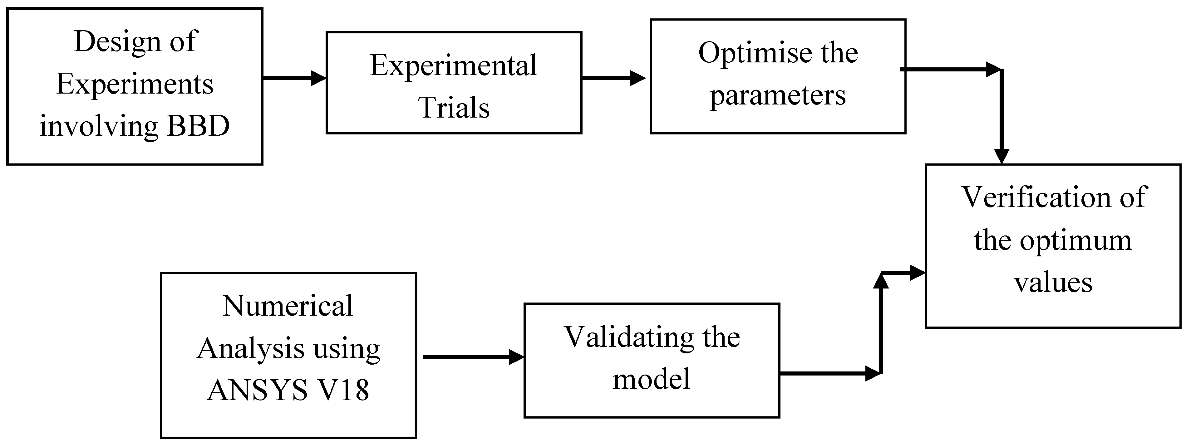 Materials 16 00894 g001