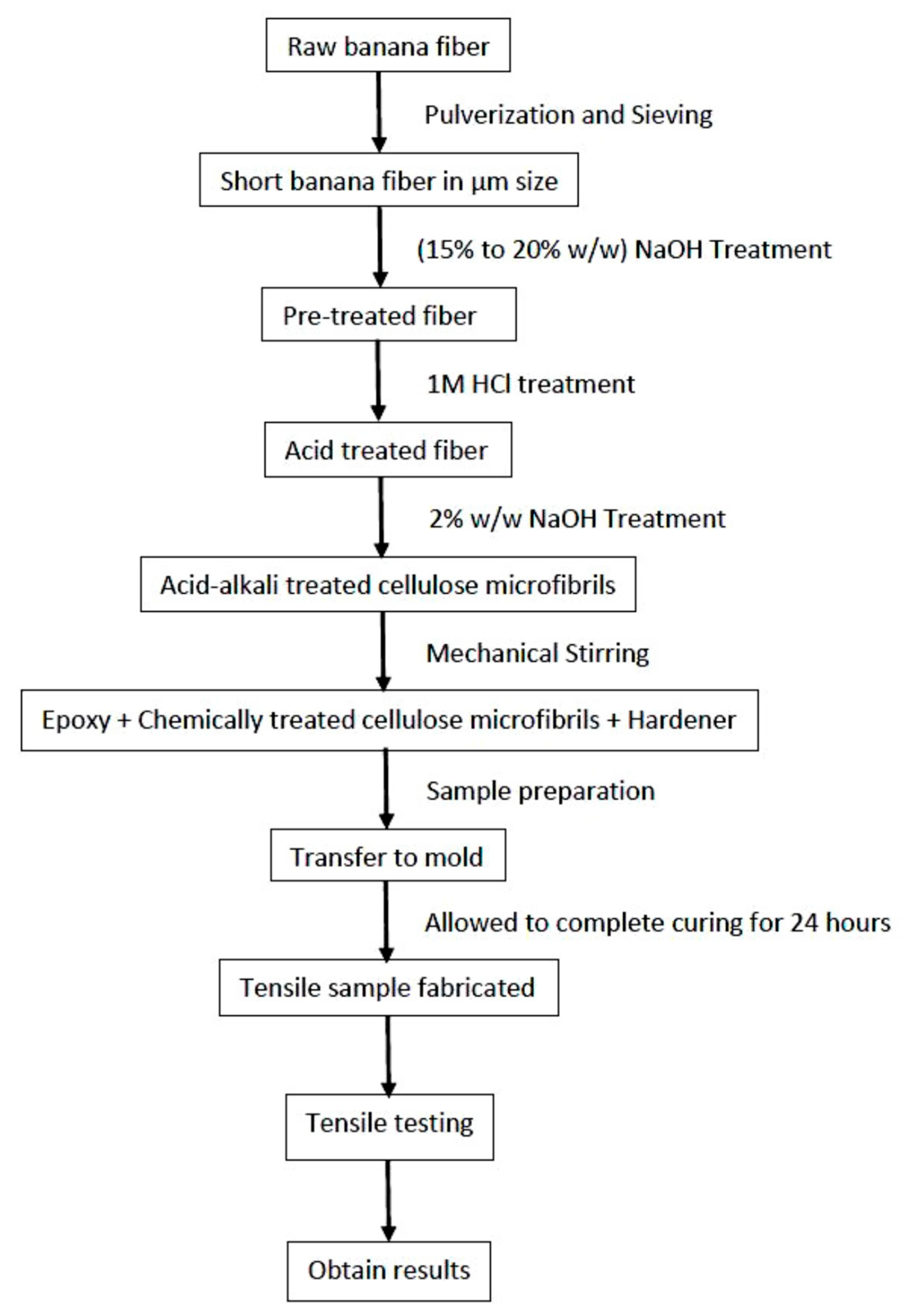Materials 16 00894 g002