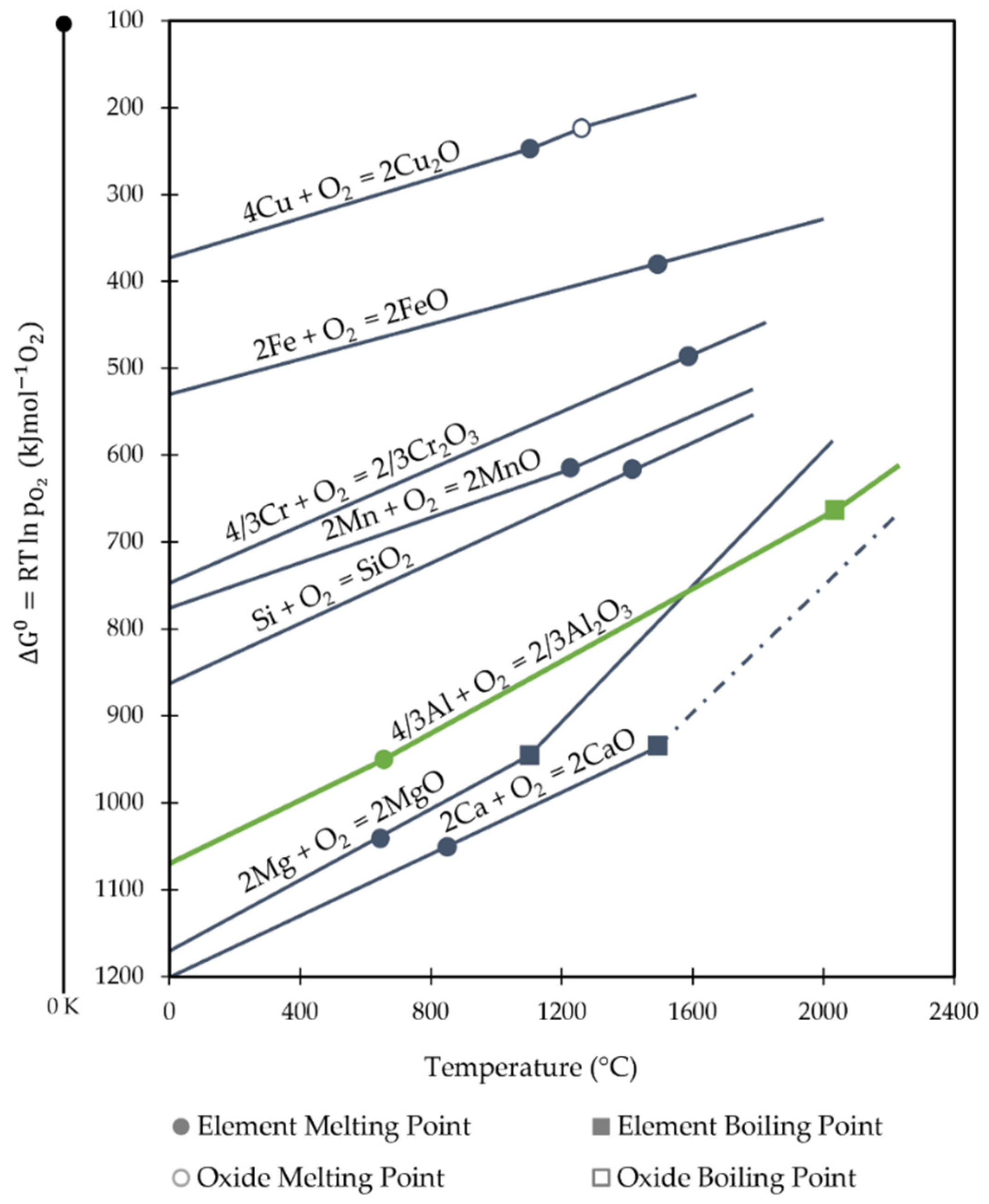 Materials 16 00895 g003 Materials 16 00895 g003