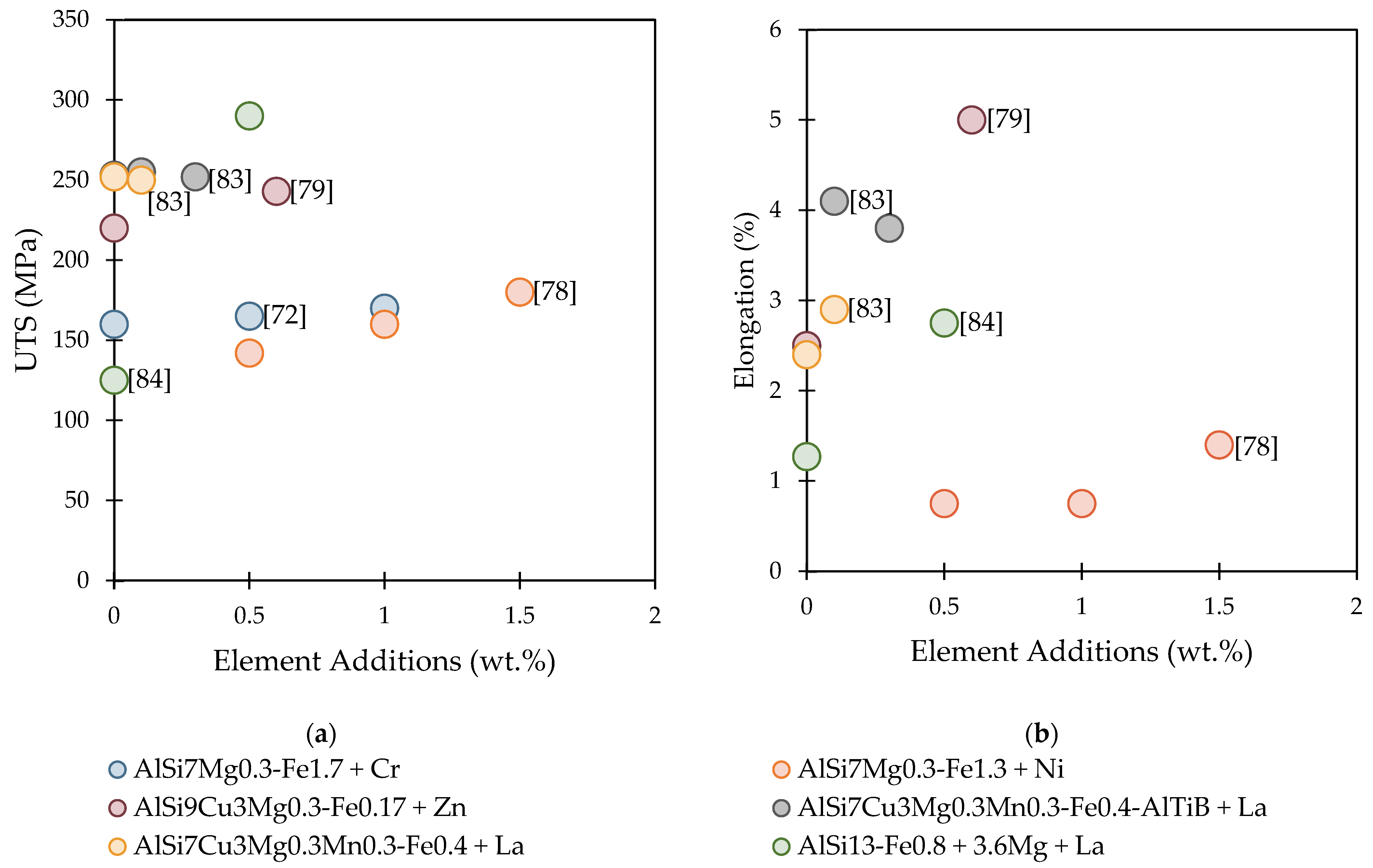 Materials 16 00895 g009 Materials 16 00895 g009