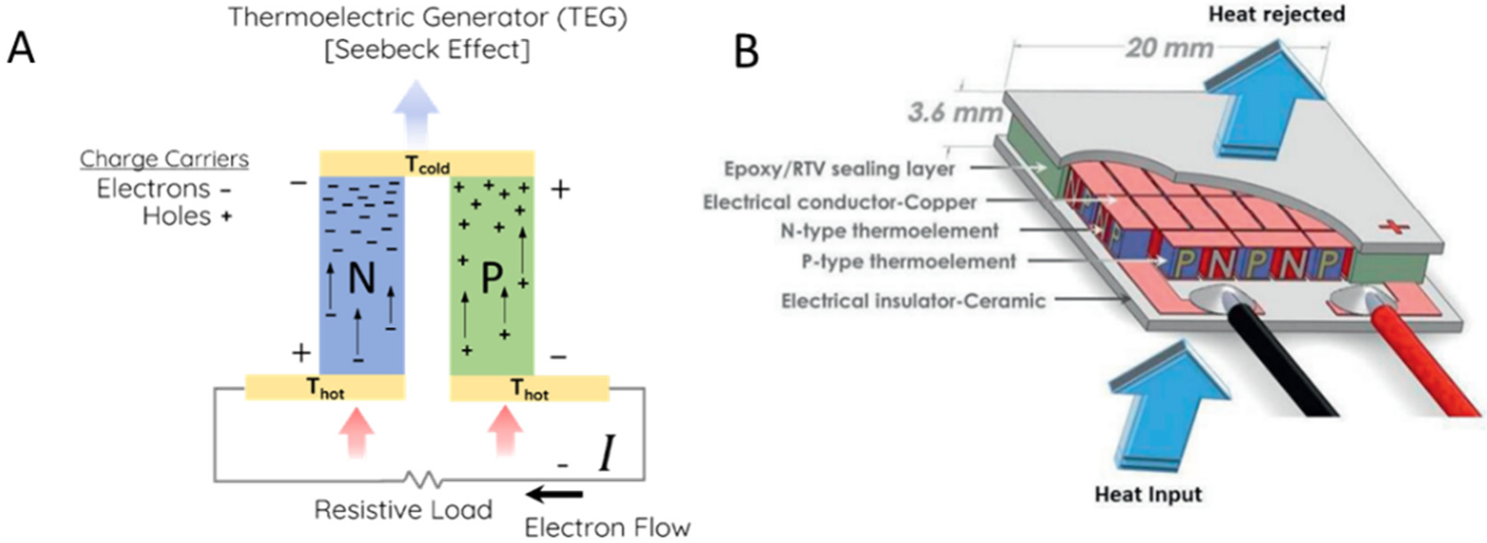 Materials 16 00898 g001 Materials 16 00898 g001