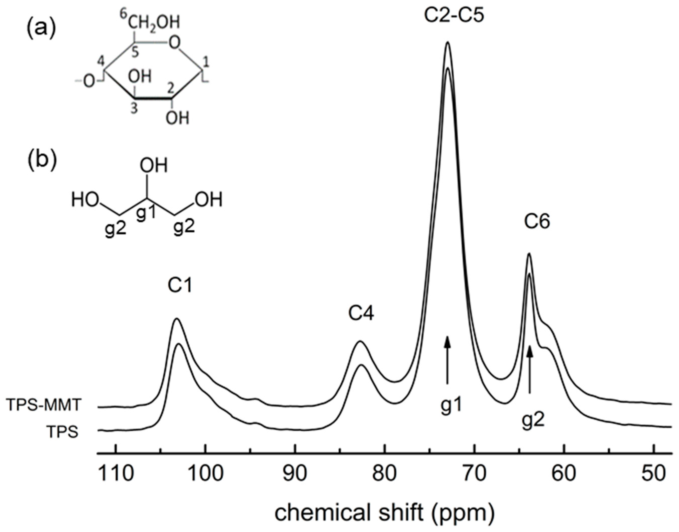Materials 16 00900 g001