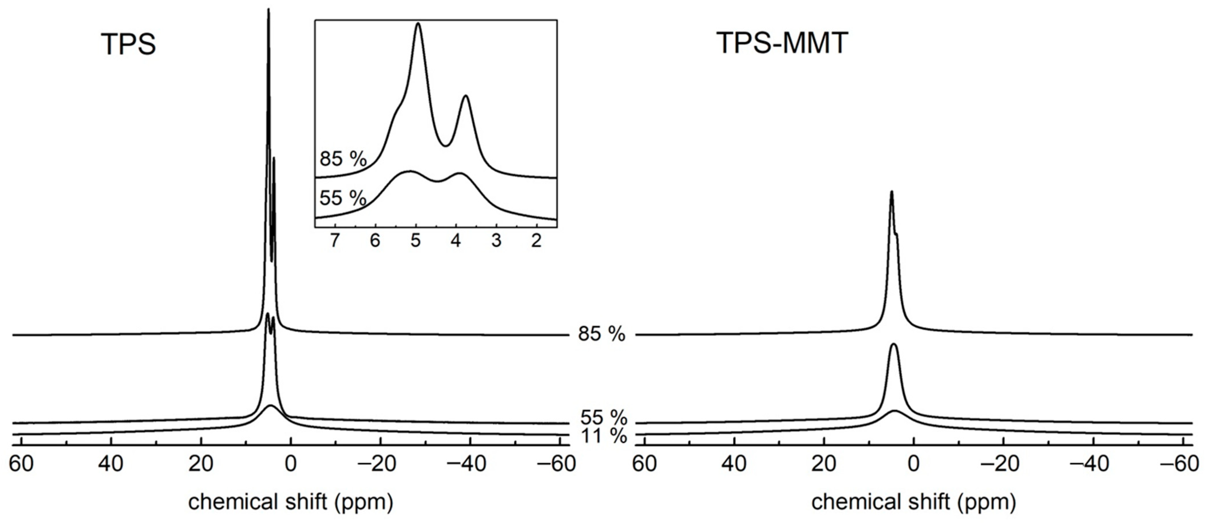 Materials 16 00900 g003