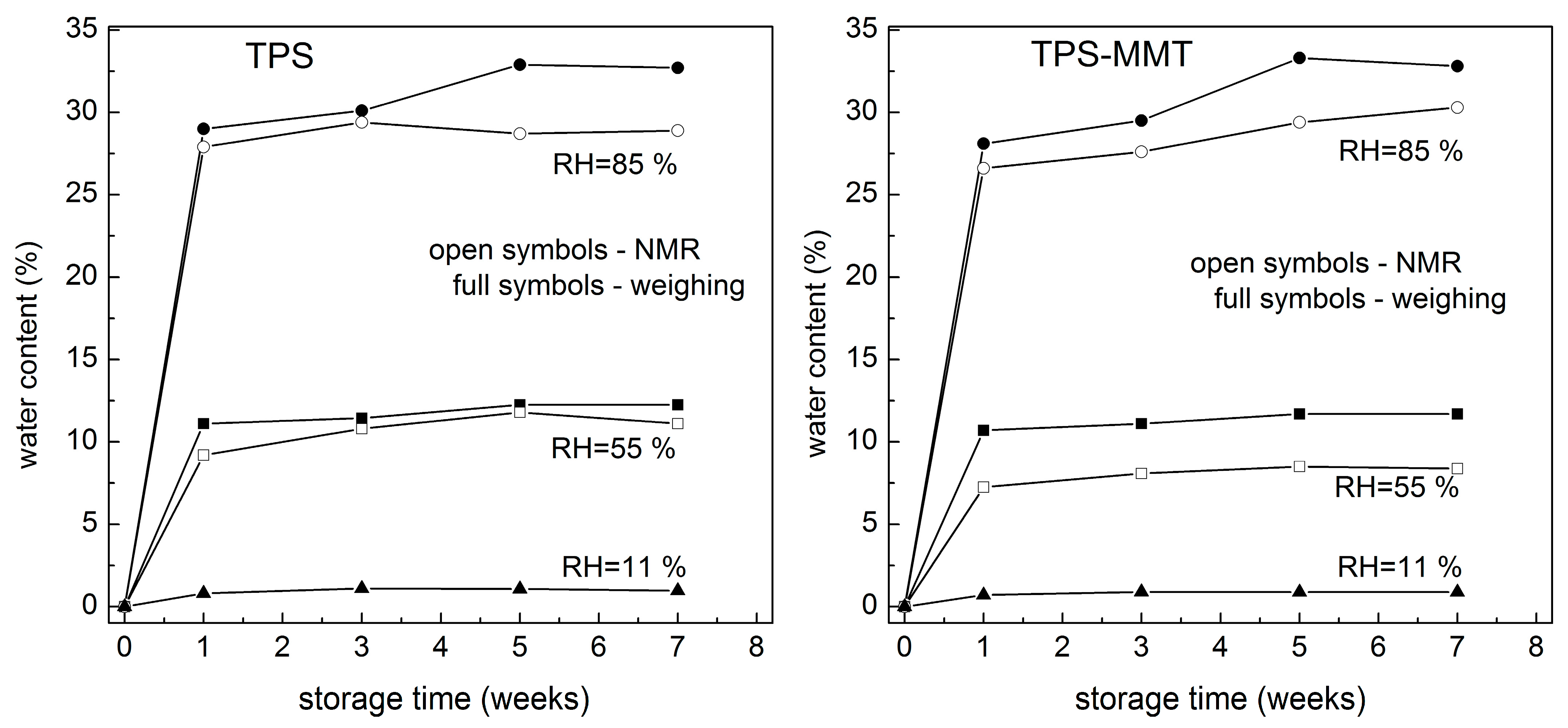 Materials 16 00900 g007