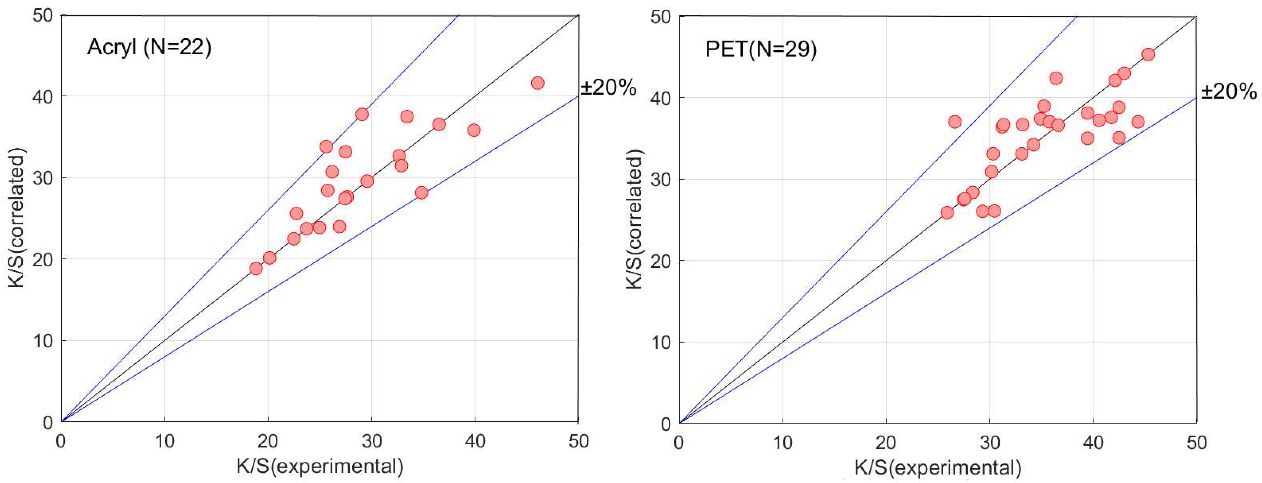 Materials 16 00907 g006a Materials 16 00907 g006a