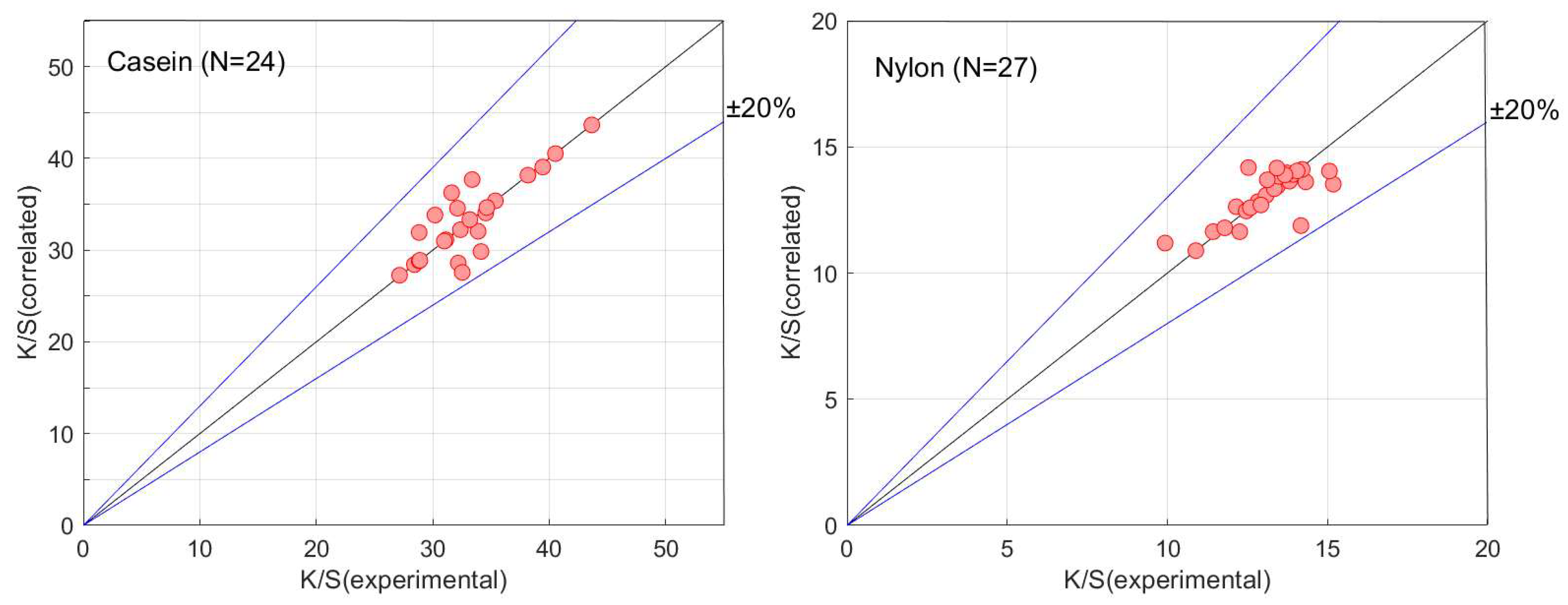 Materials 16 00907 g006b Materials 16 00907 g006b
