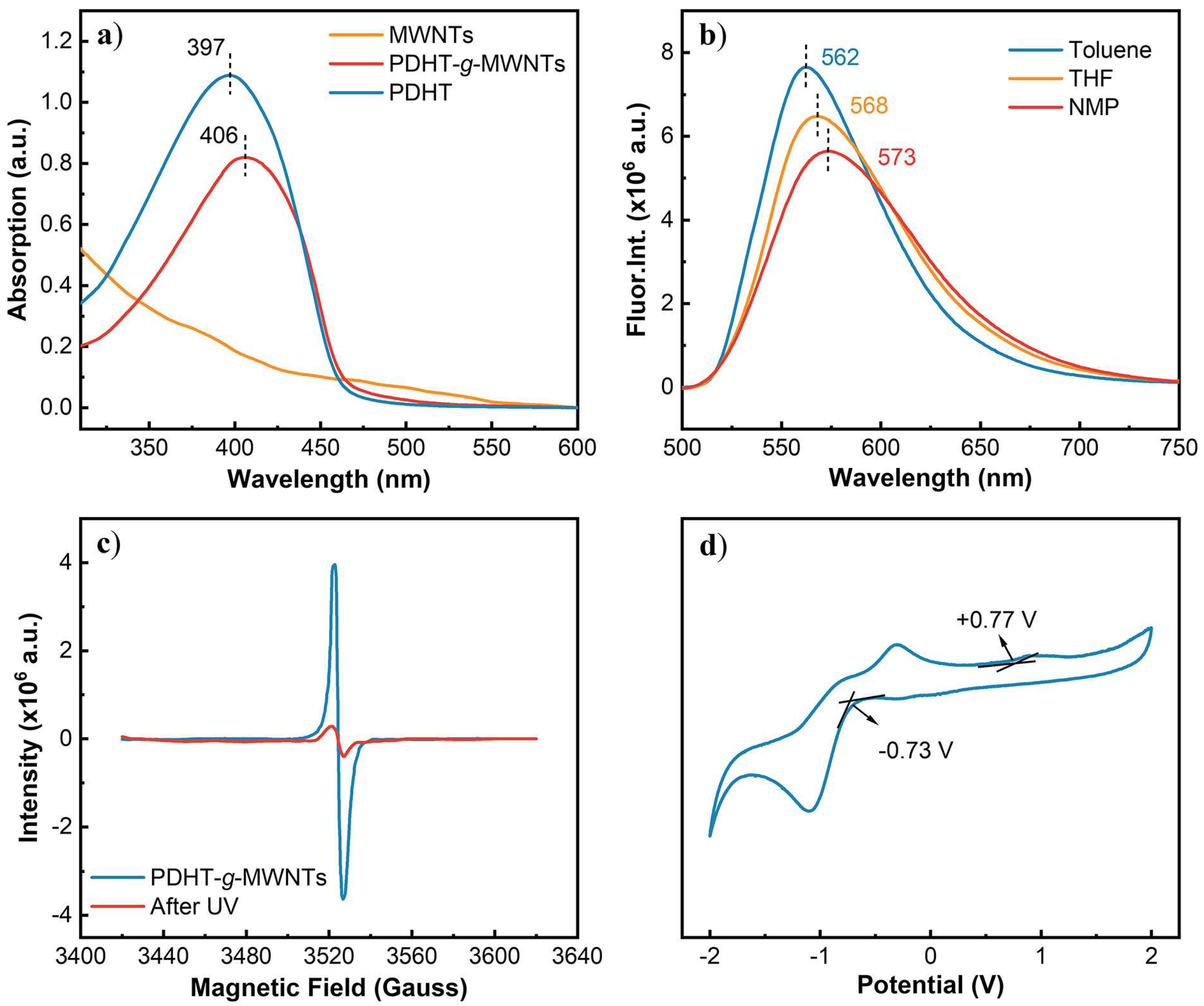 Materials 16 00908 g002 Materials 16 00908 g002