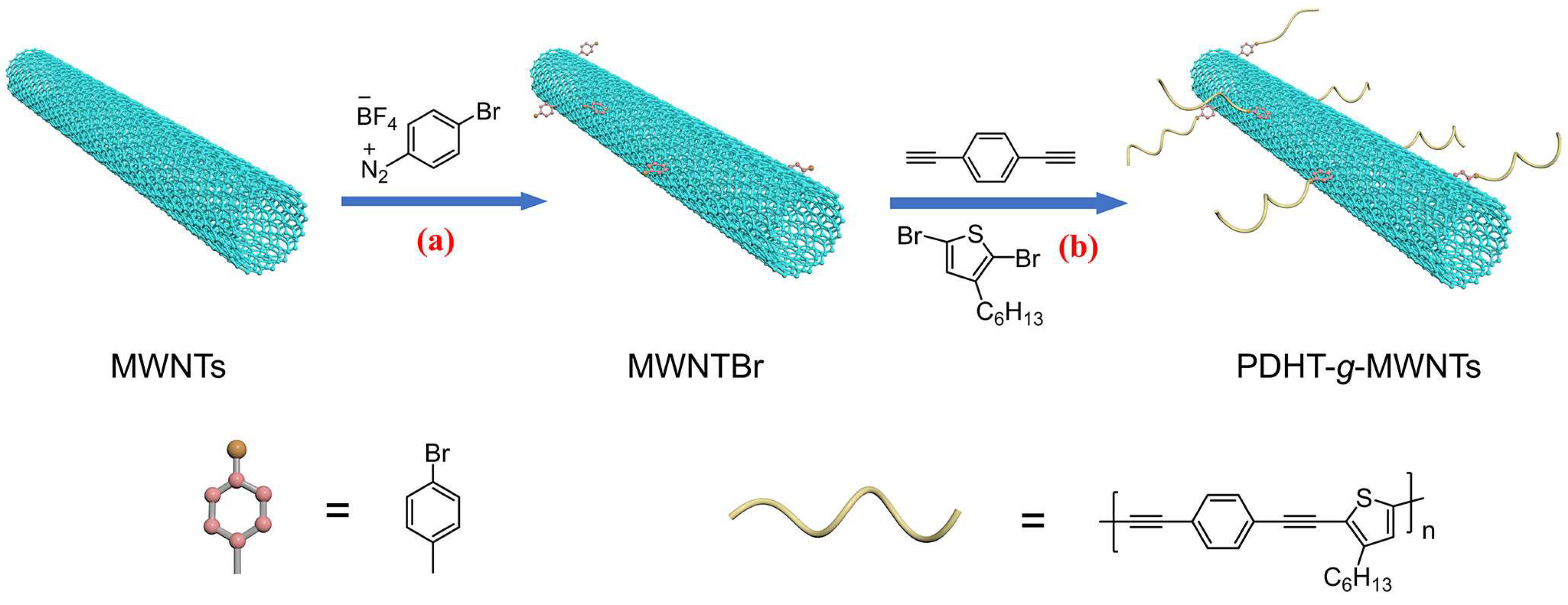 Materials 16 00908 sch001 Materials 16 00908 sch001