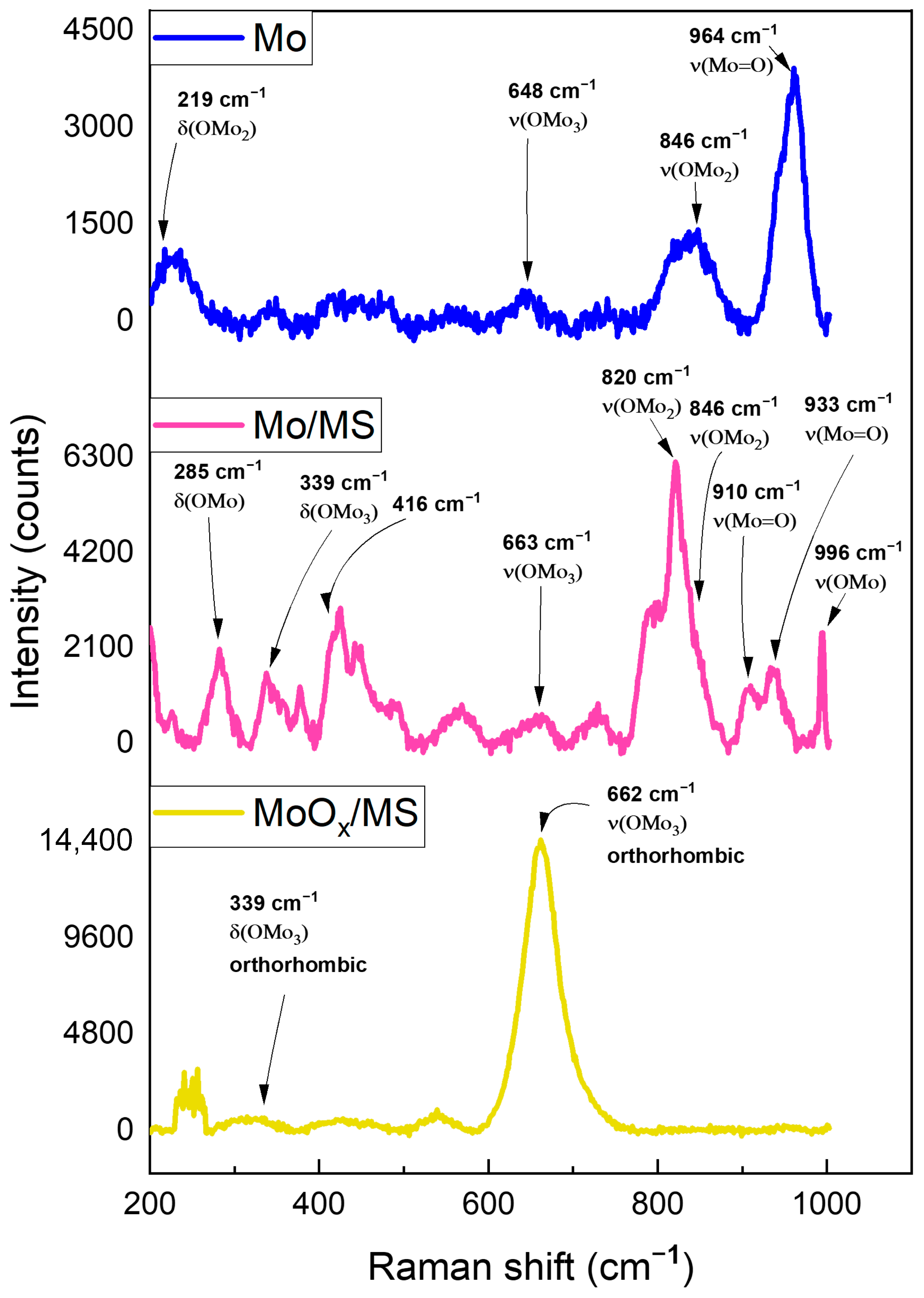 Materials 16 00909 g007 Materials 16 00909 g007