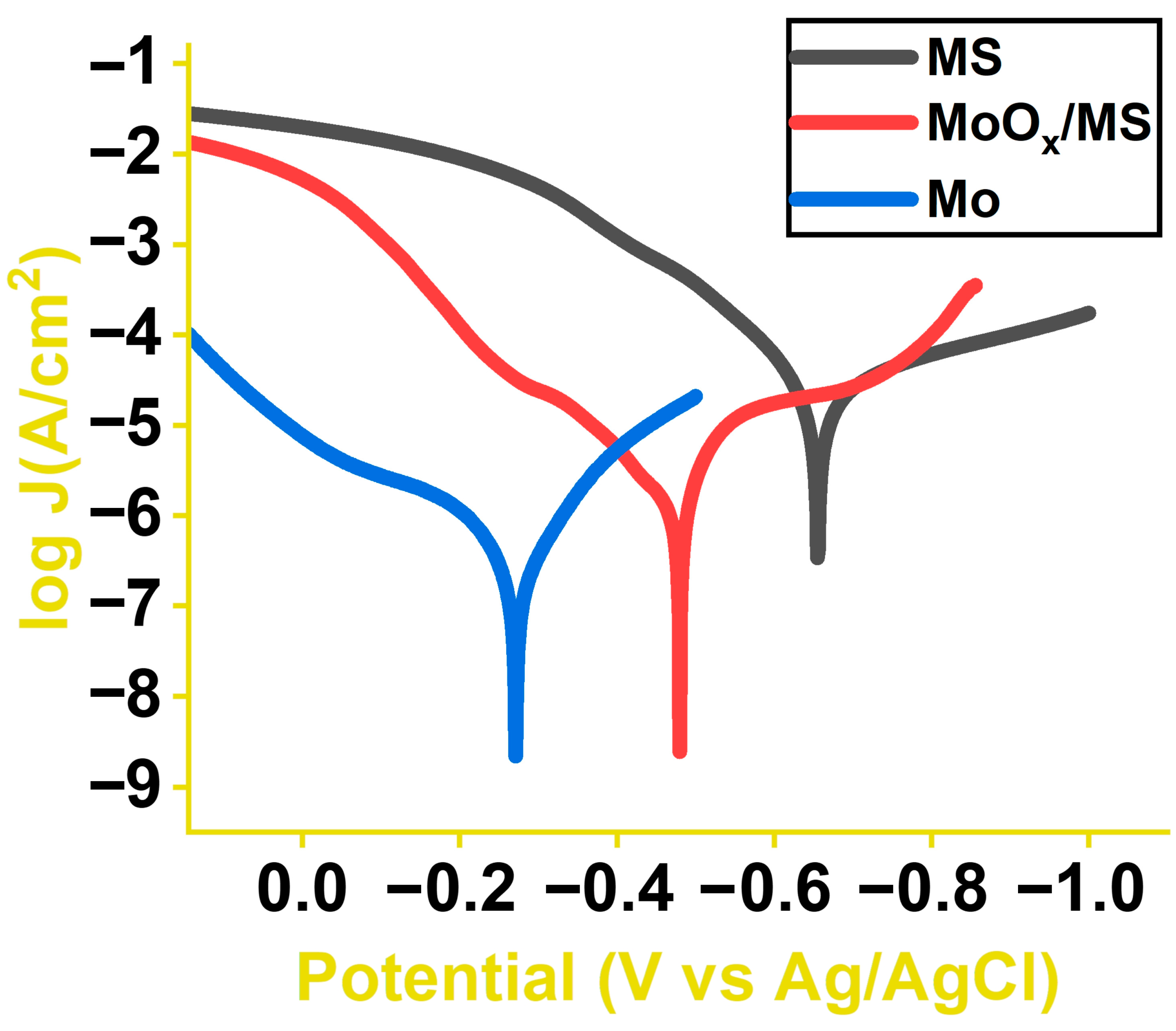 Materials 16 00909 g008 Materials 16 00909 g008