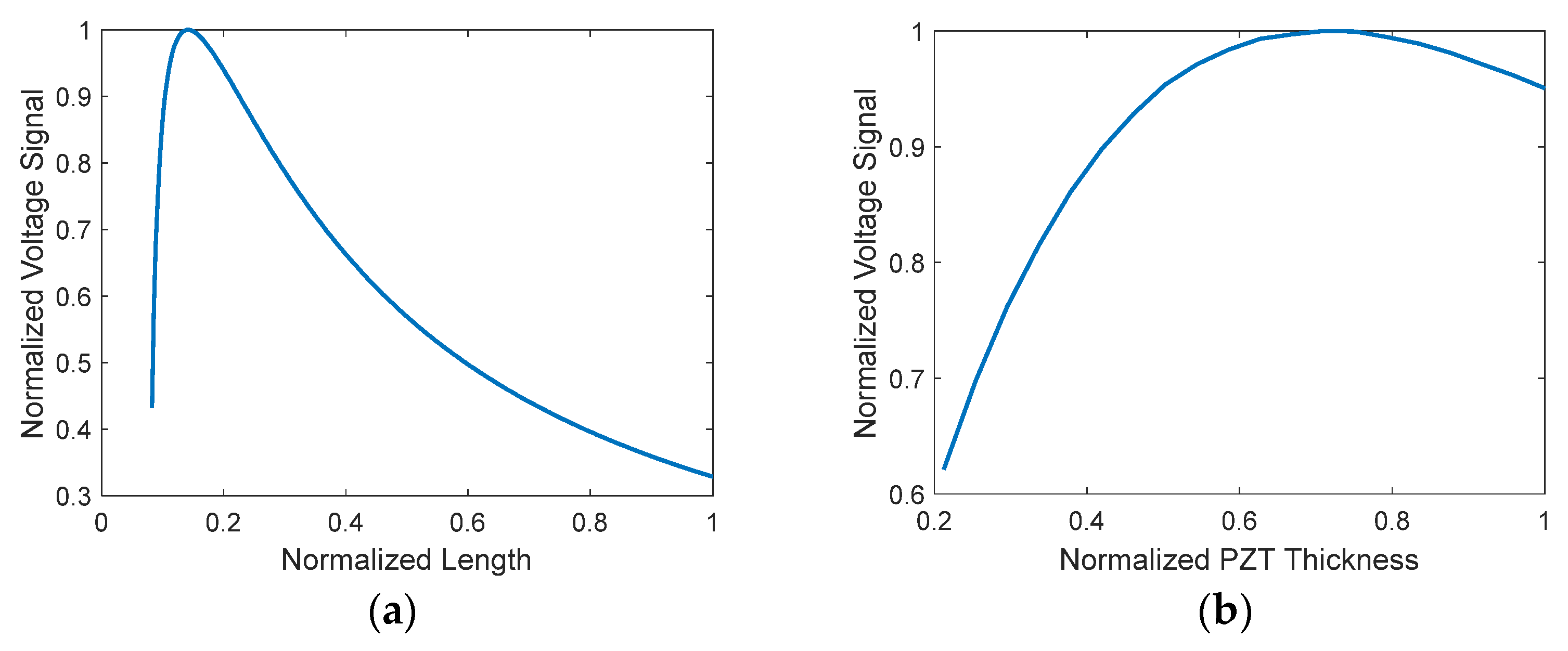 Materials 16 00911 g002