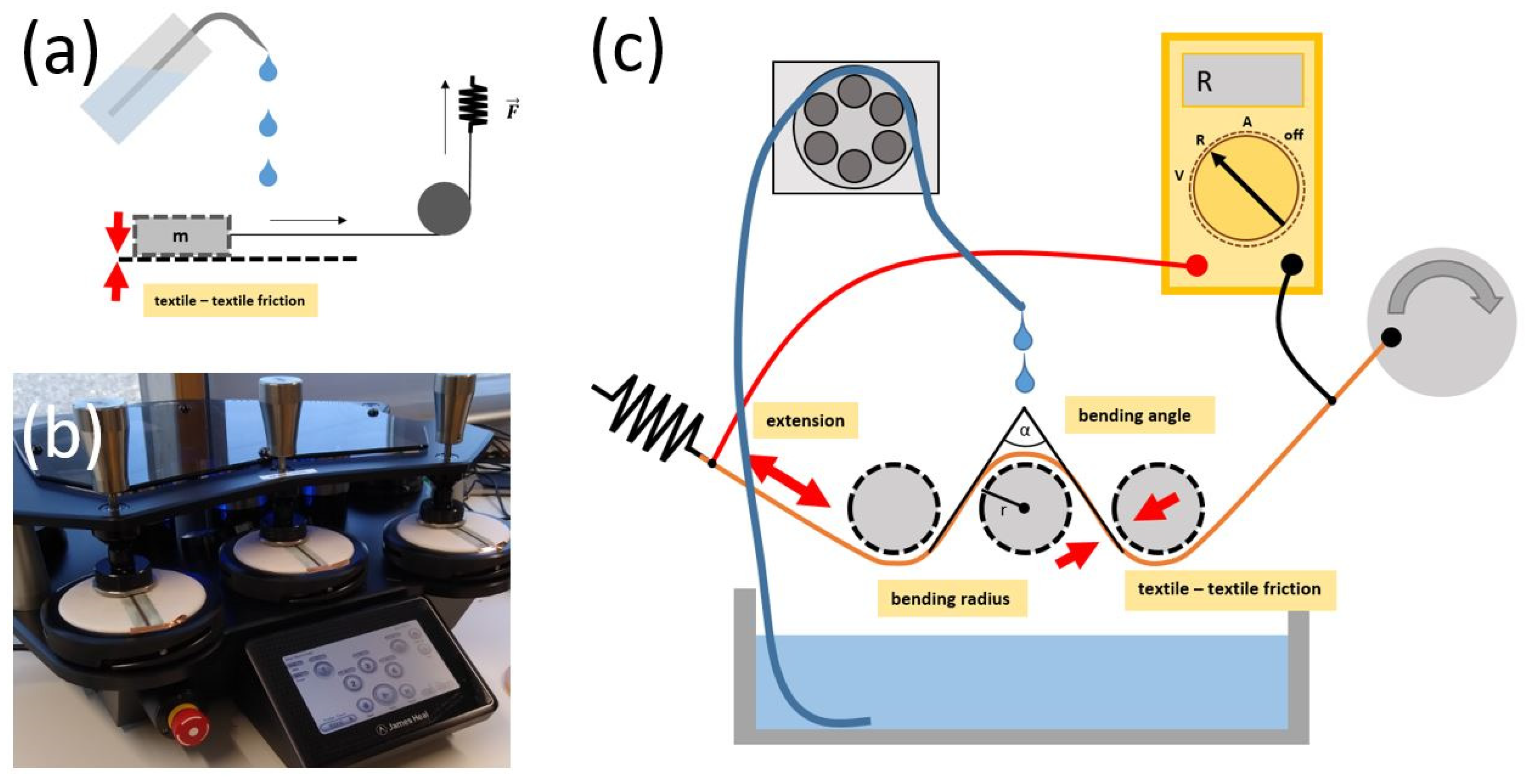 Materials 16 00912 g001 Materials 16 00912 g001