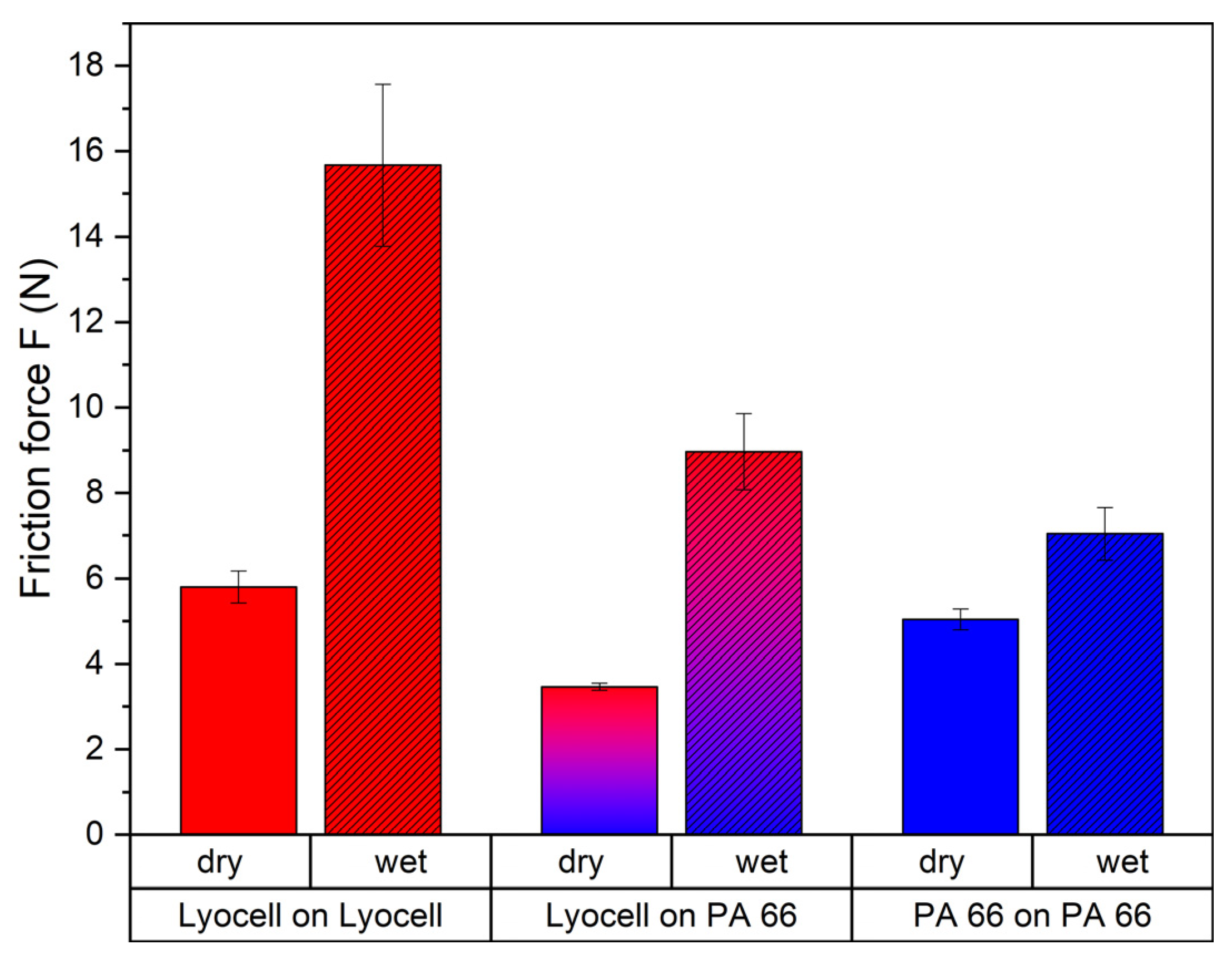 Materials 16 00912 g002 Materials 16 00912 g002