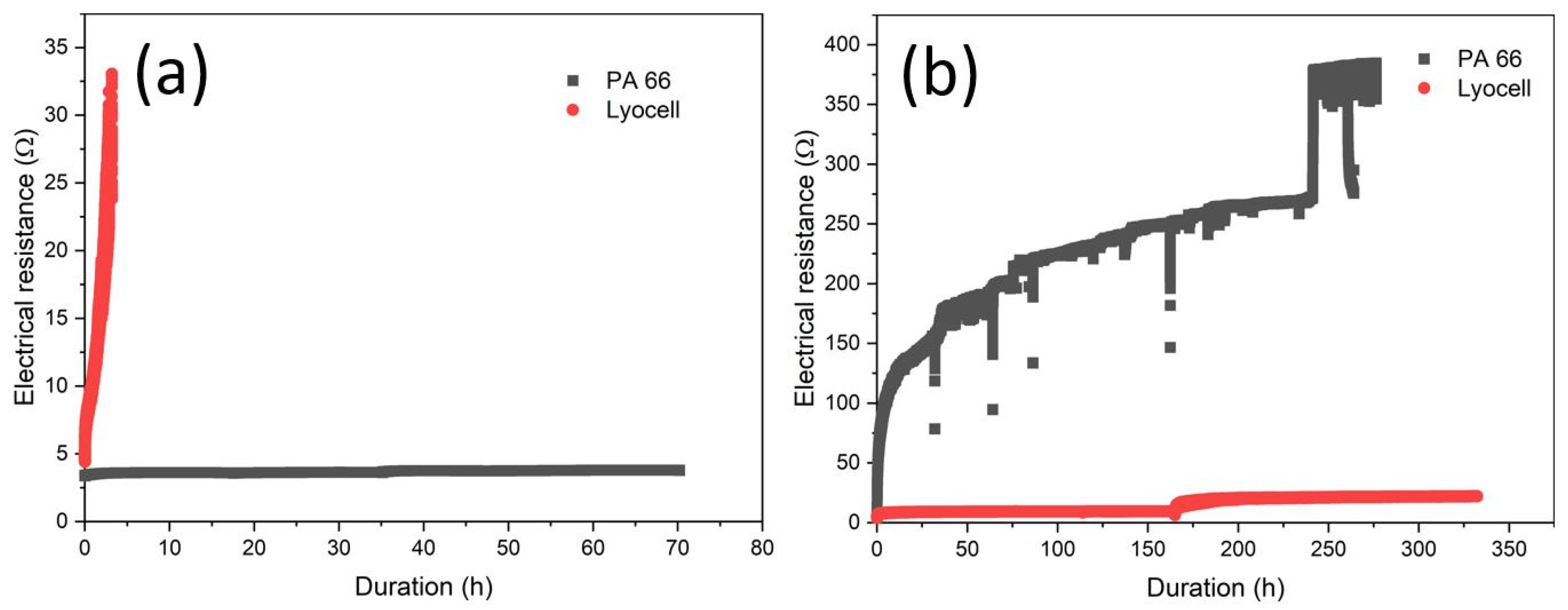 Materials 16 00912 g003 Materials 16 00912 g003