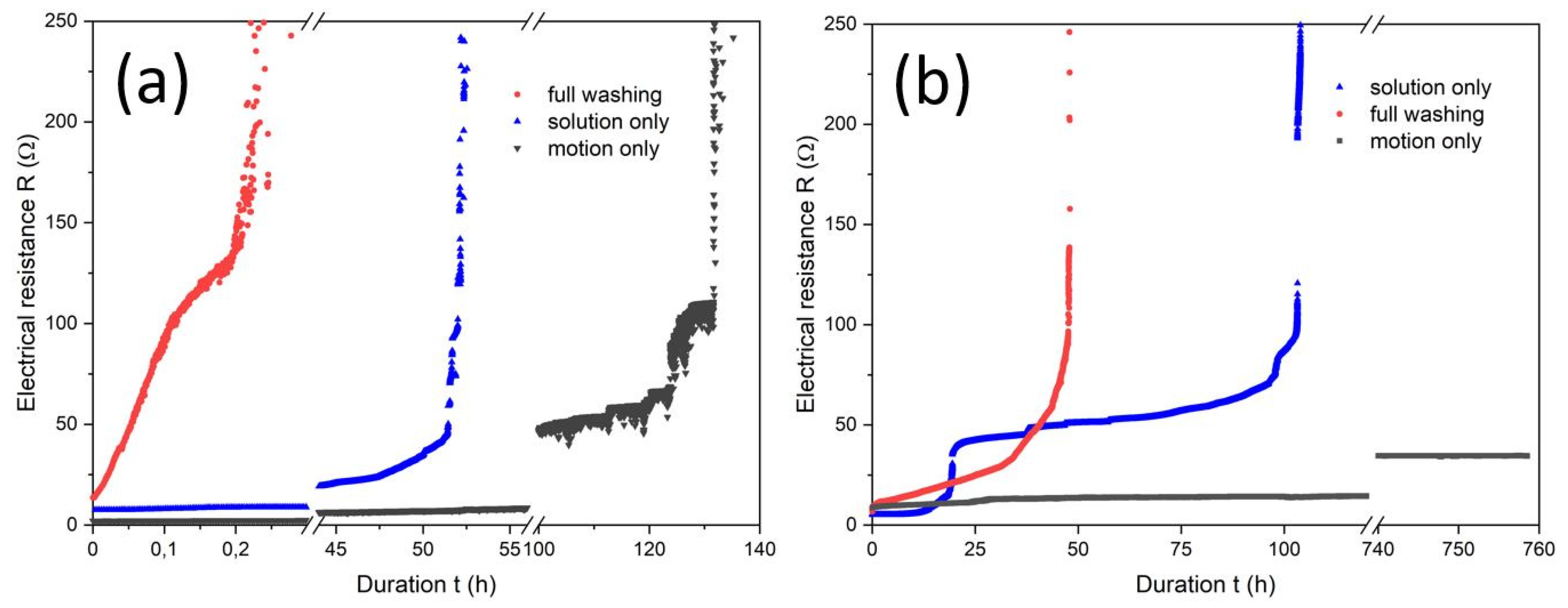 Materials 16 00912 g006 Materials 16 00912 g006