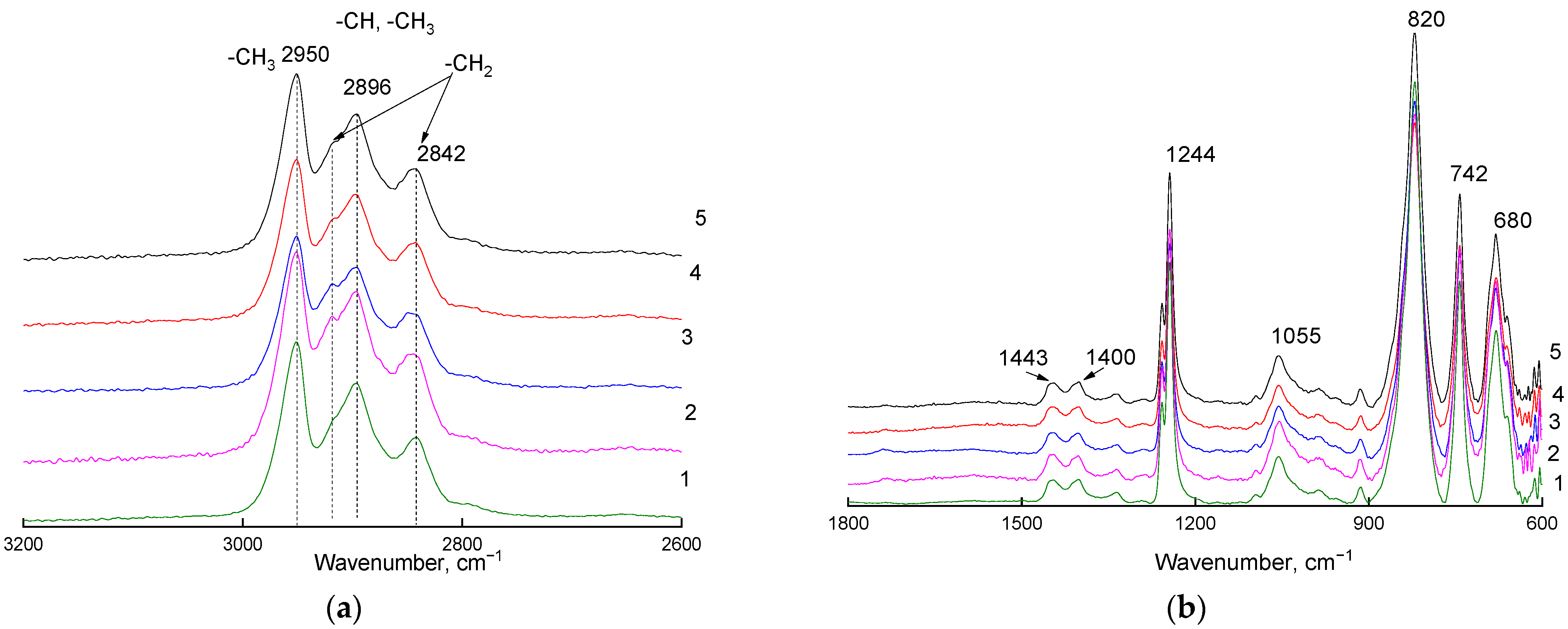 Materials 16 00913 g001 550