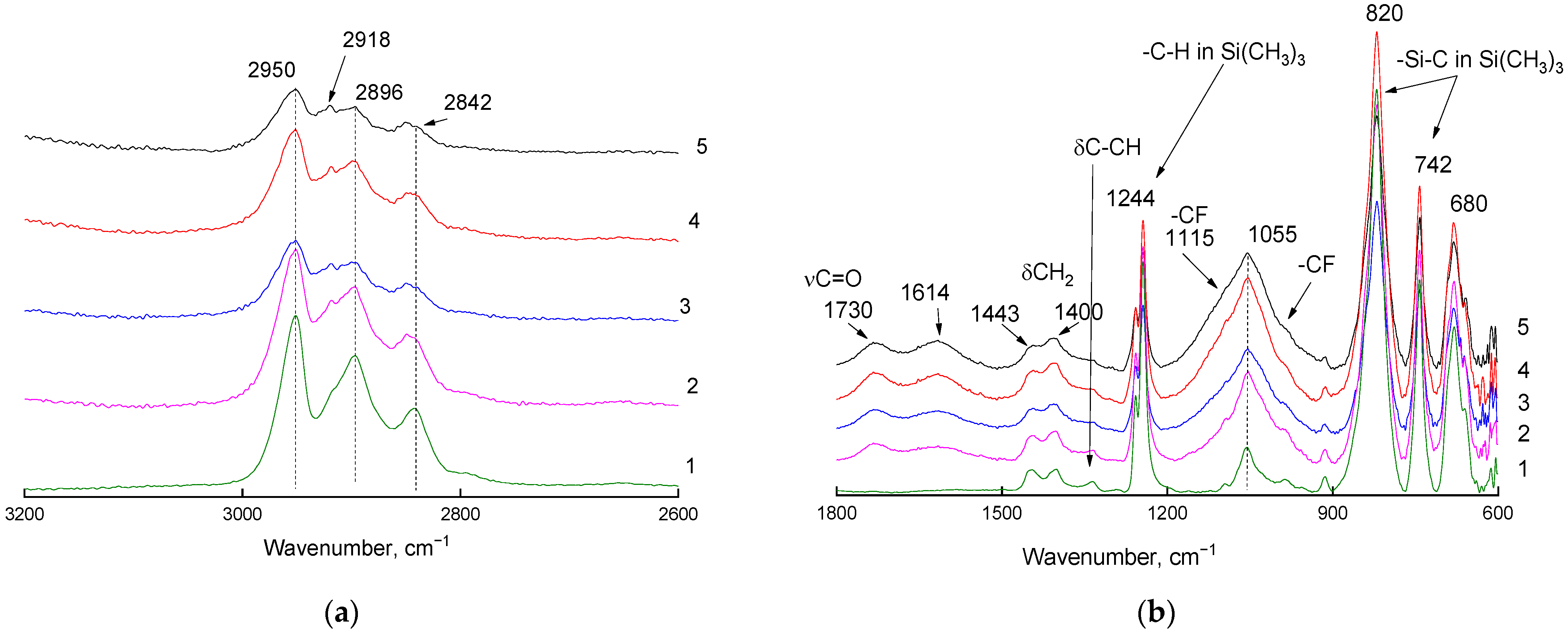 Materials 16 00913 g002 550