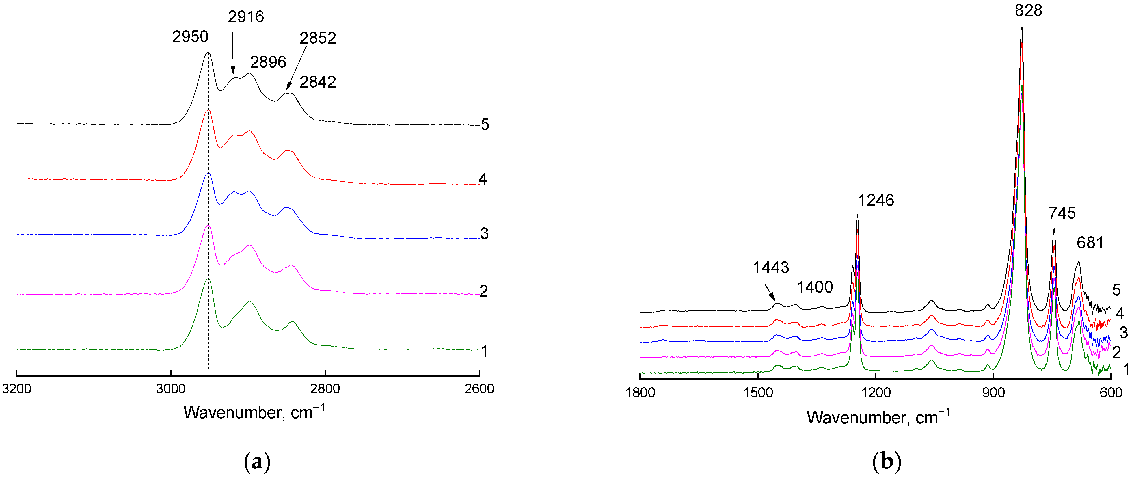 Materials 16 00913 g003 550