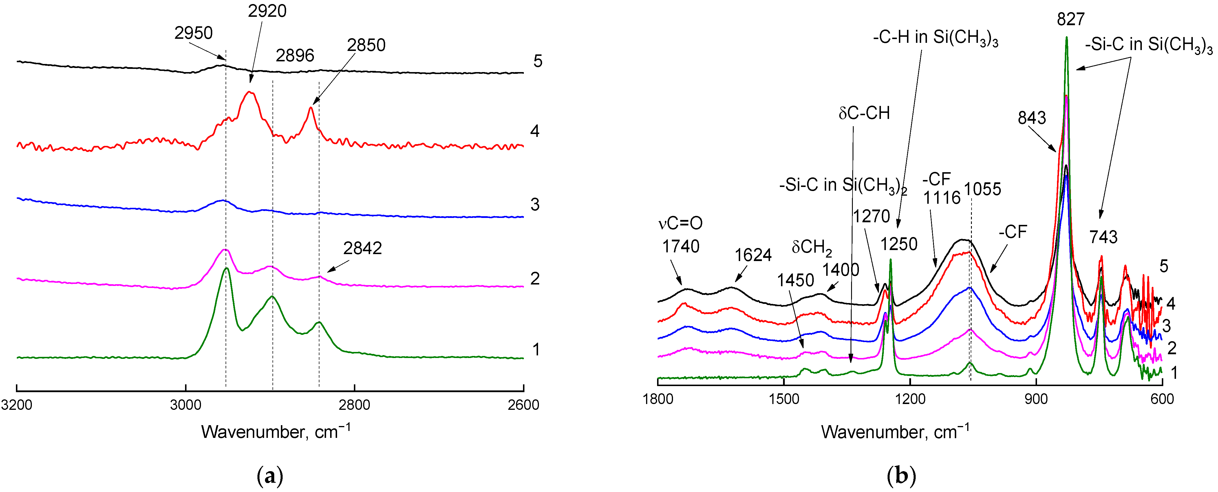 Materials 16 00913 g004 550