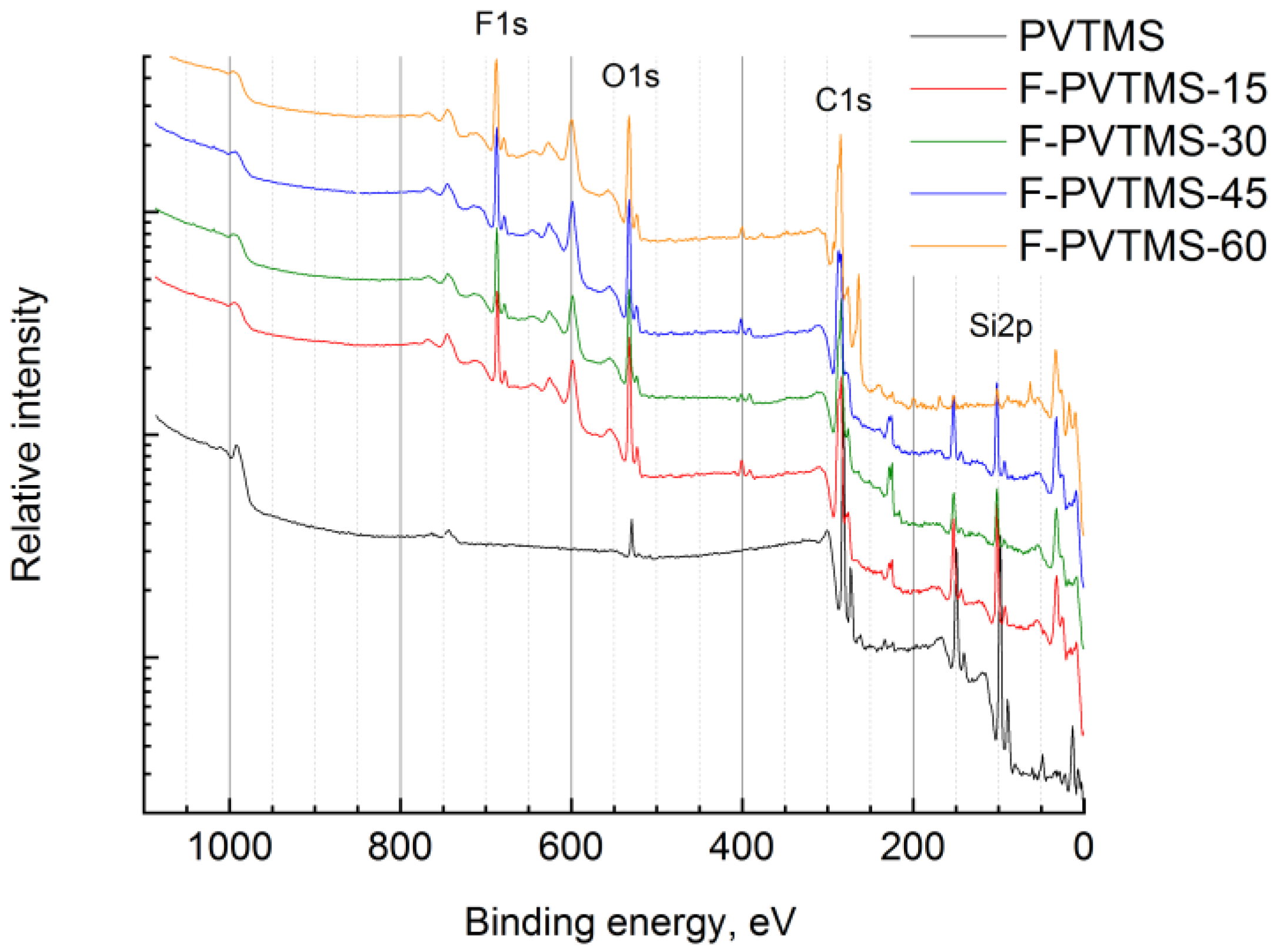 Materials 16 00913 g005 550