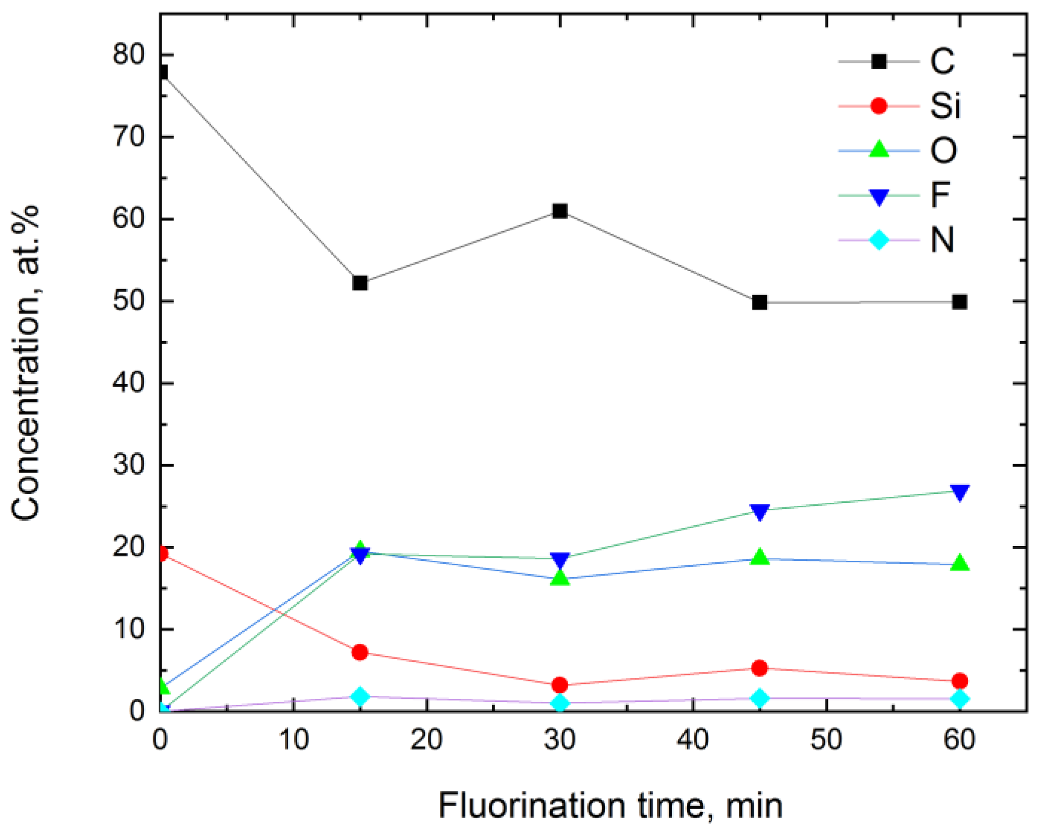 Materials 16 00913 g006 550