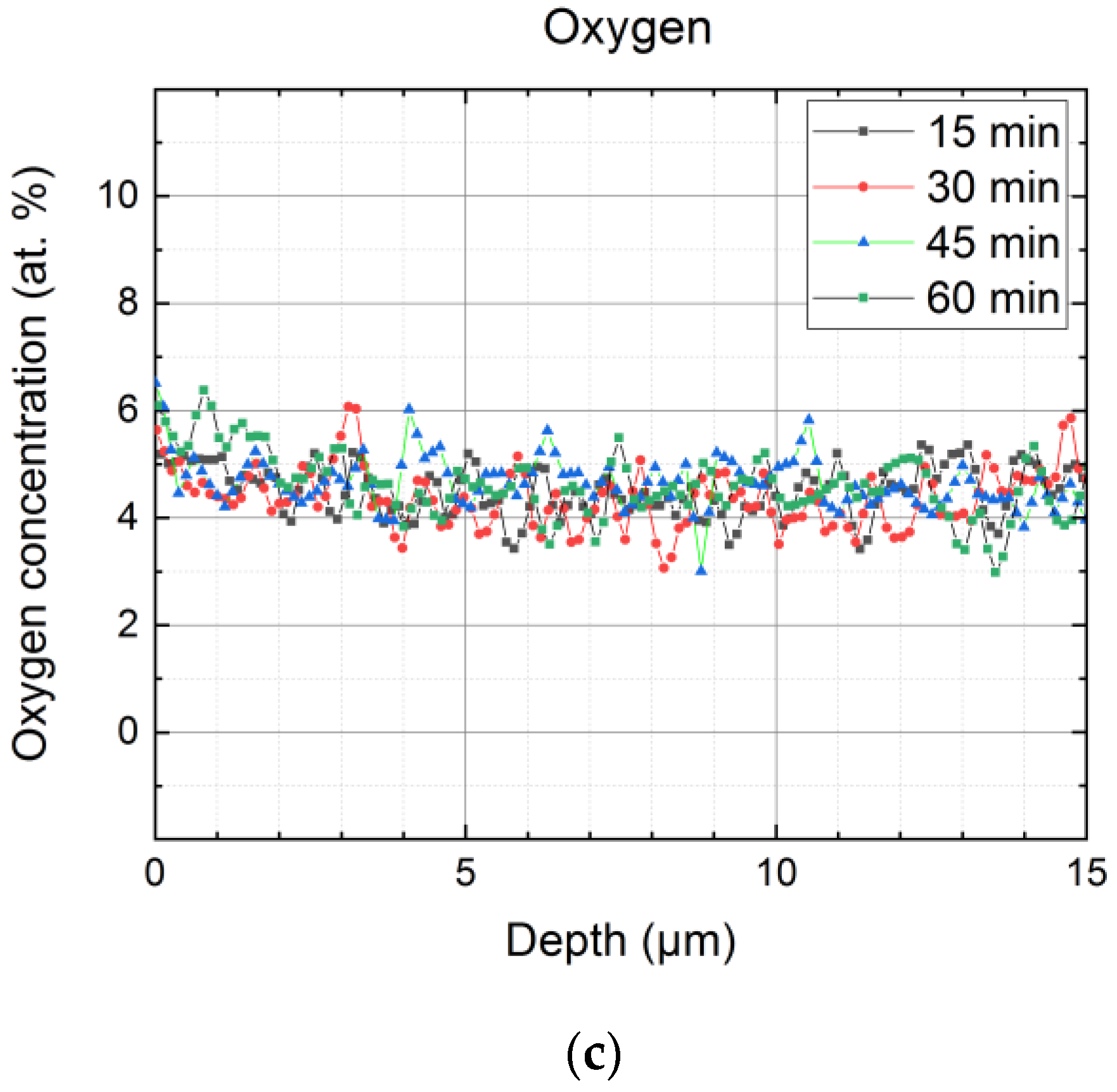 Materials 16 00913 g008b 550