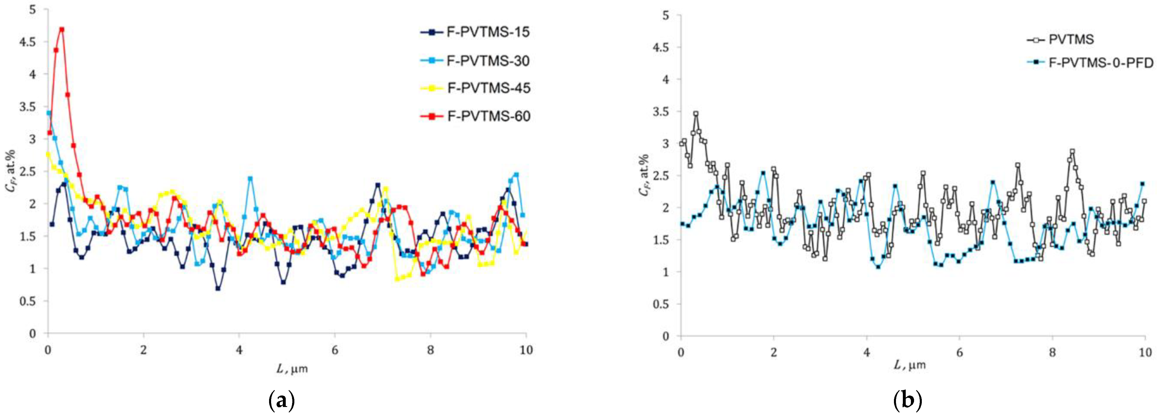 Materials 16 00913 g009 550