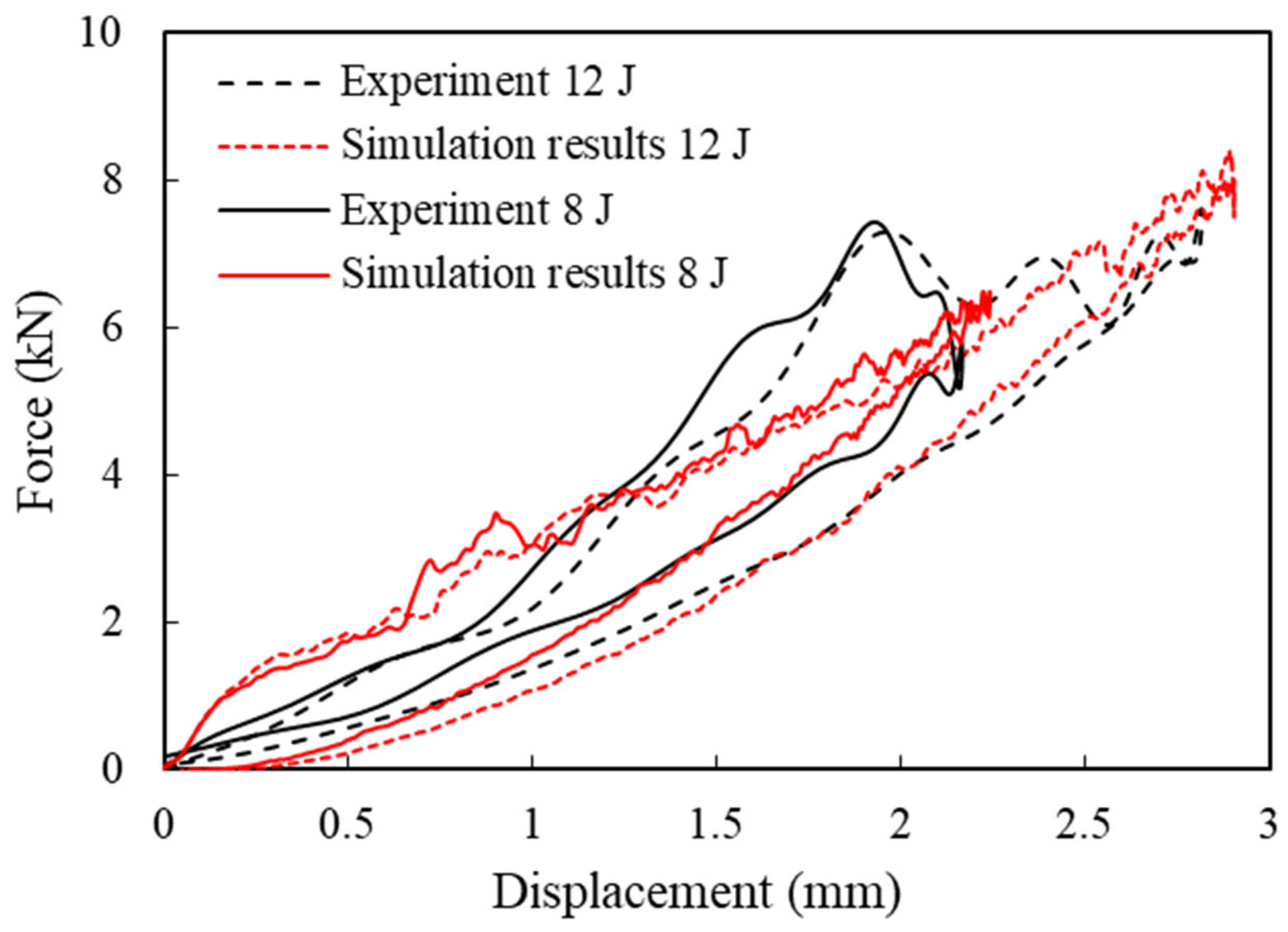 Materials 16 00914 g004