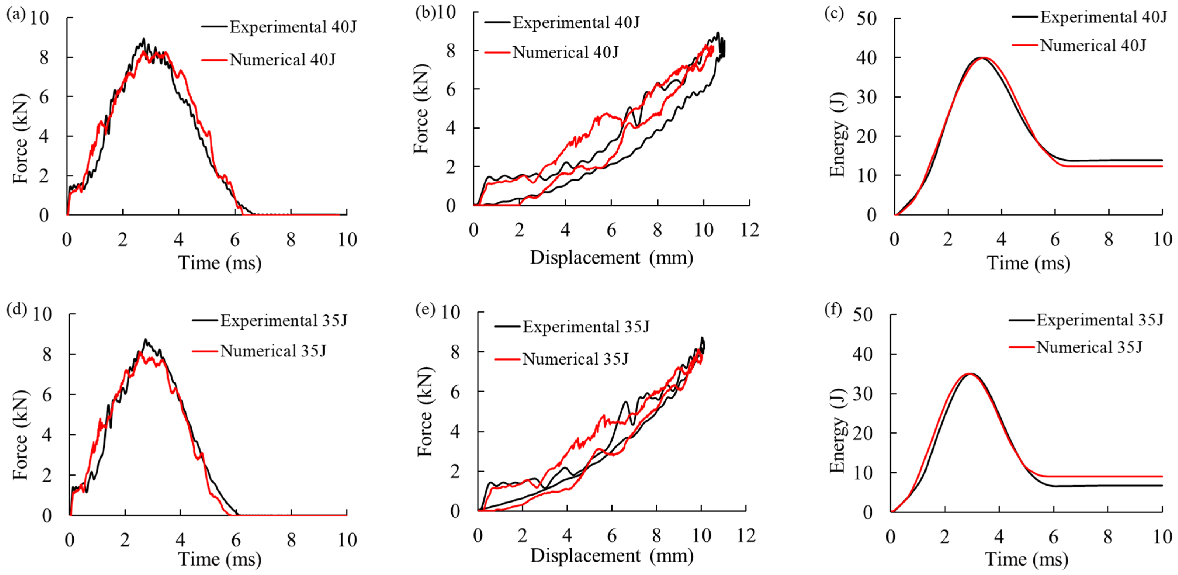 Materials 16 00914 g006a