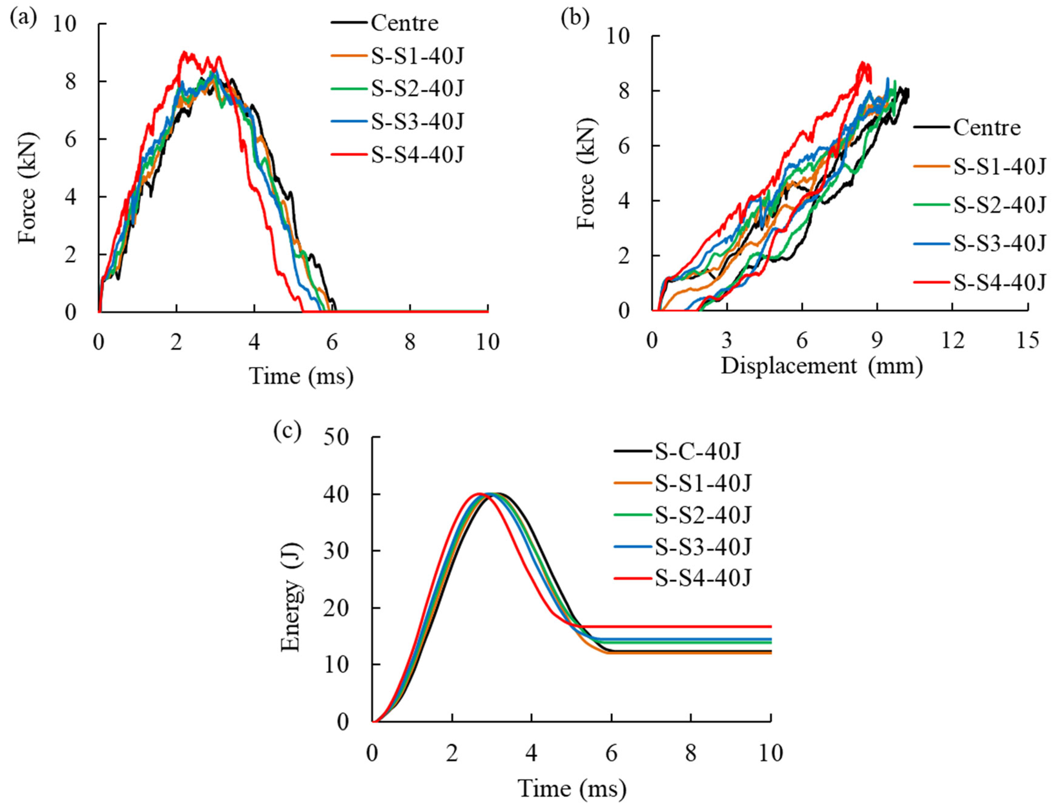 Materials 16 00914 g007