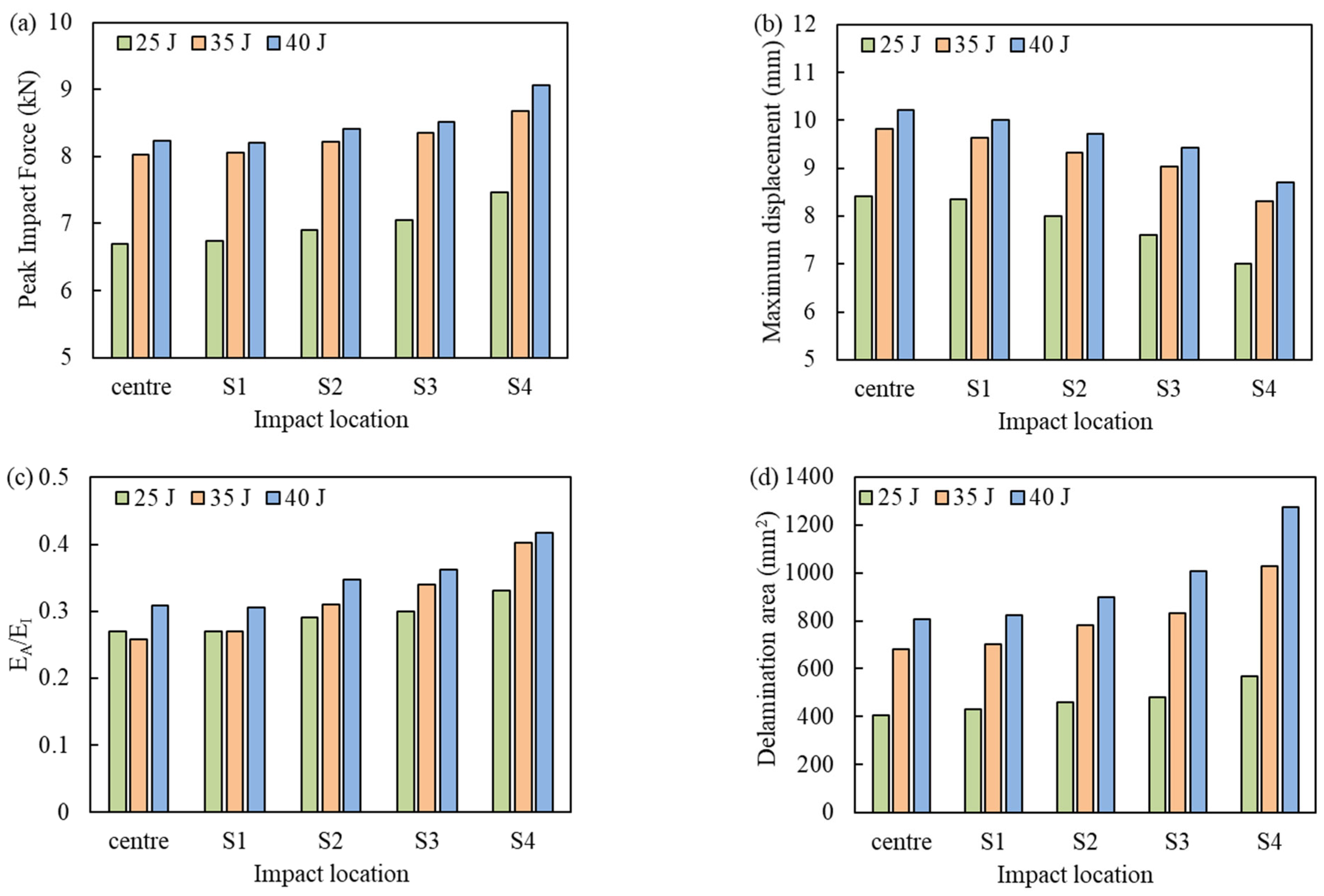 Materials 16 00914 g008