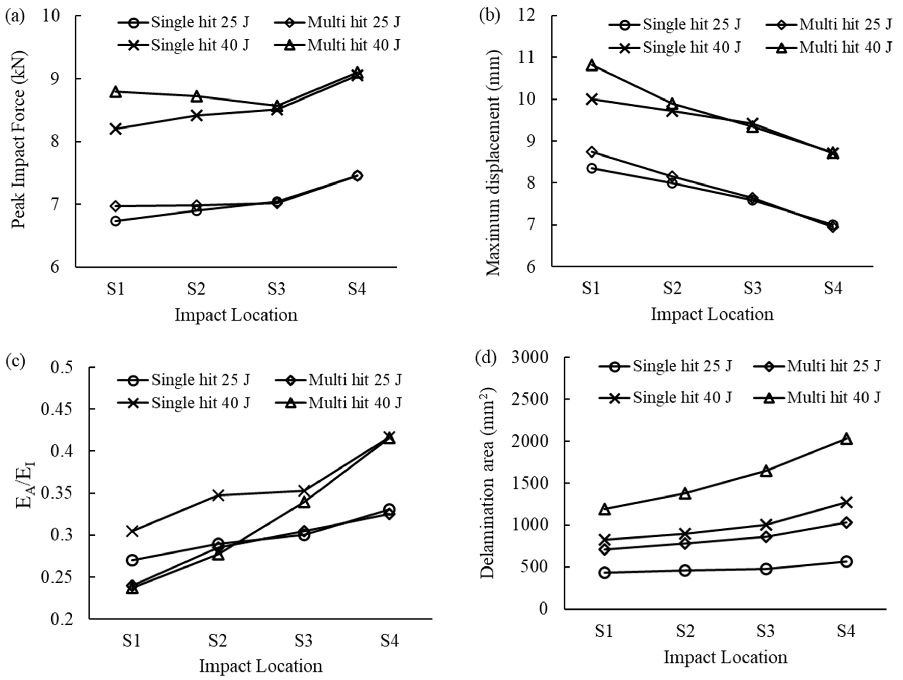 Materials 16 00914 g010