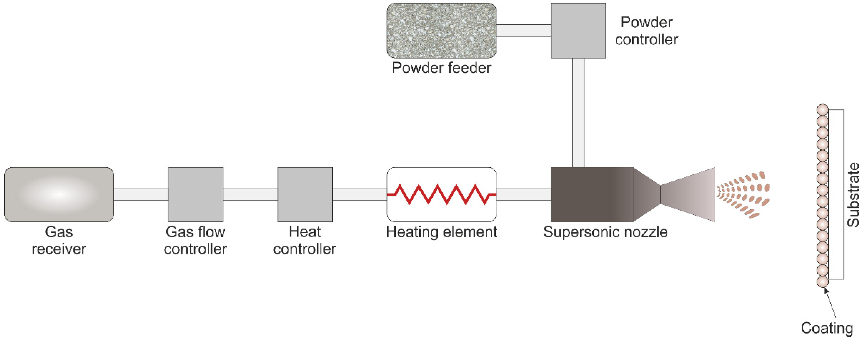 Materials 16 00918 g002 Materials 16 00918 g002