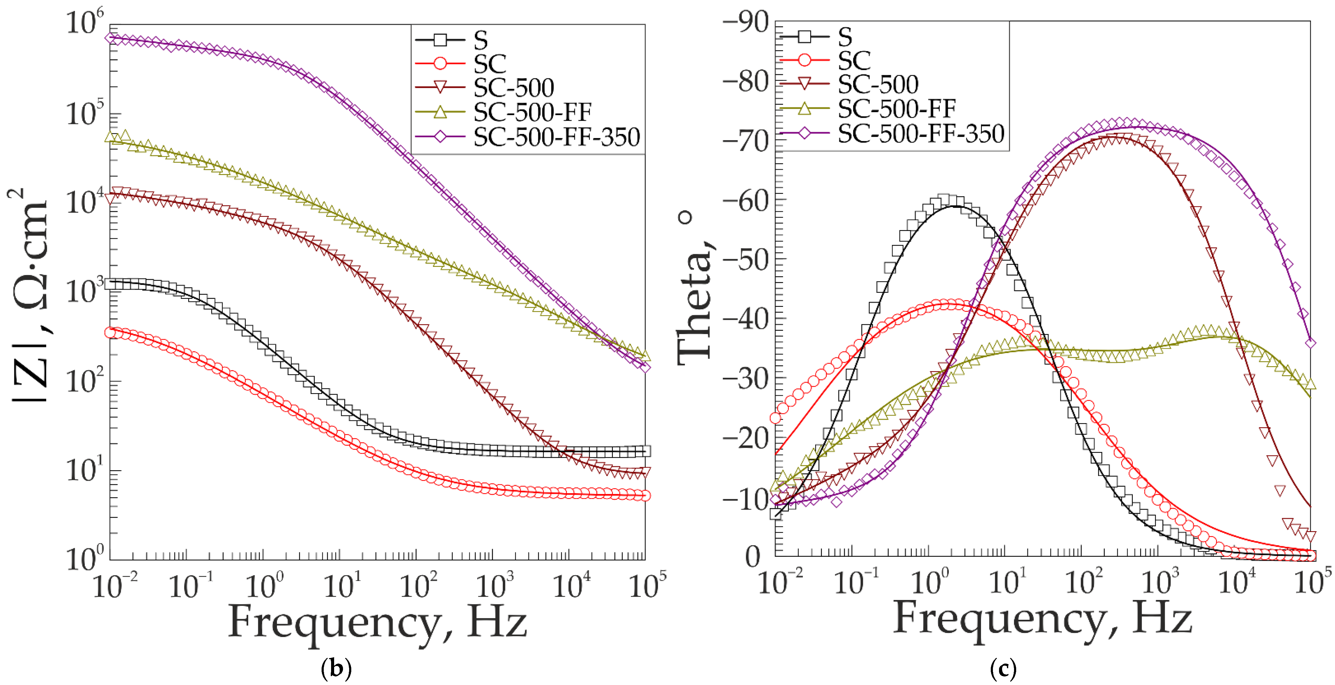 Materials 16 00918 g007b Materials 16 00918 g007b