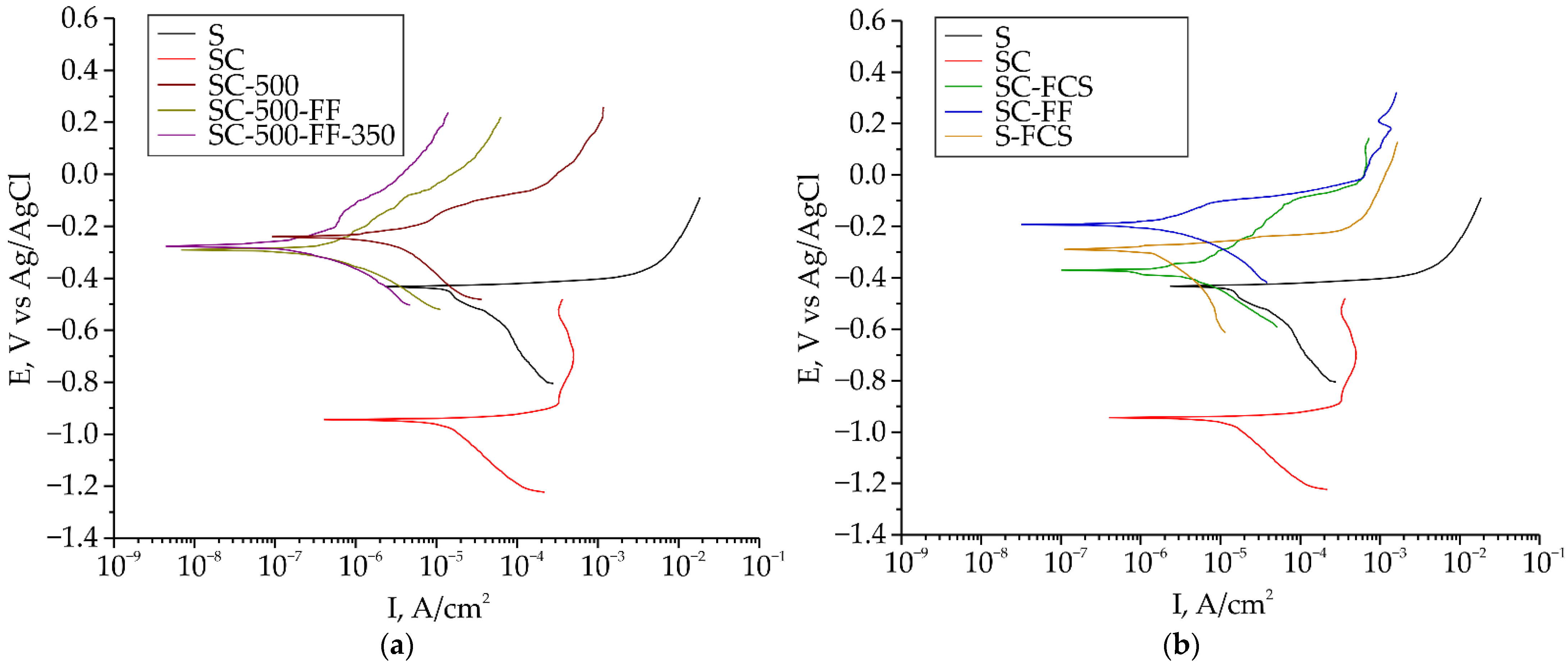 Materials 16 00918 g011 Materials 16 00918 g011
