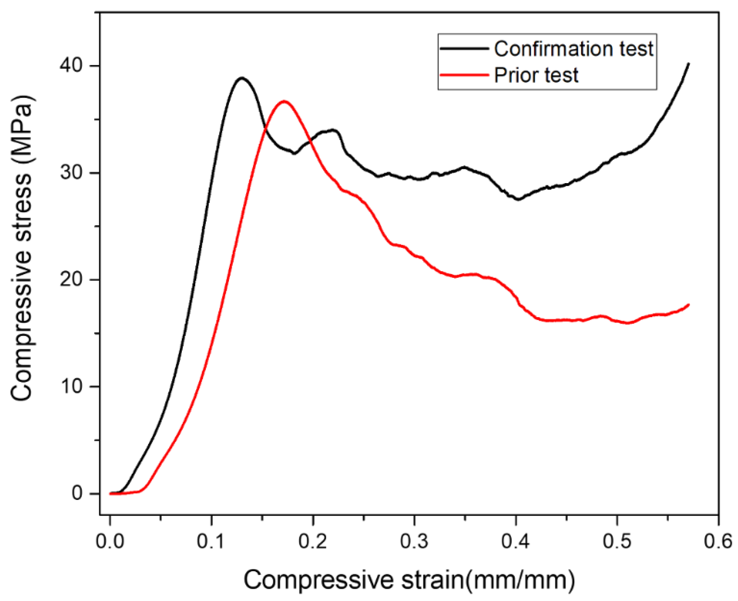 Materials 16 00921 g017