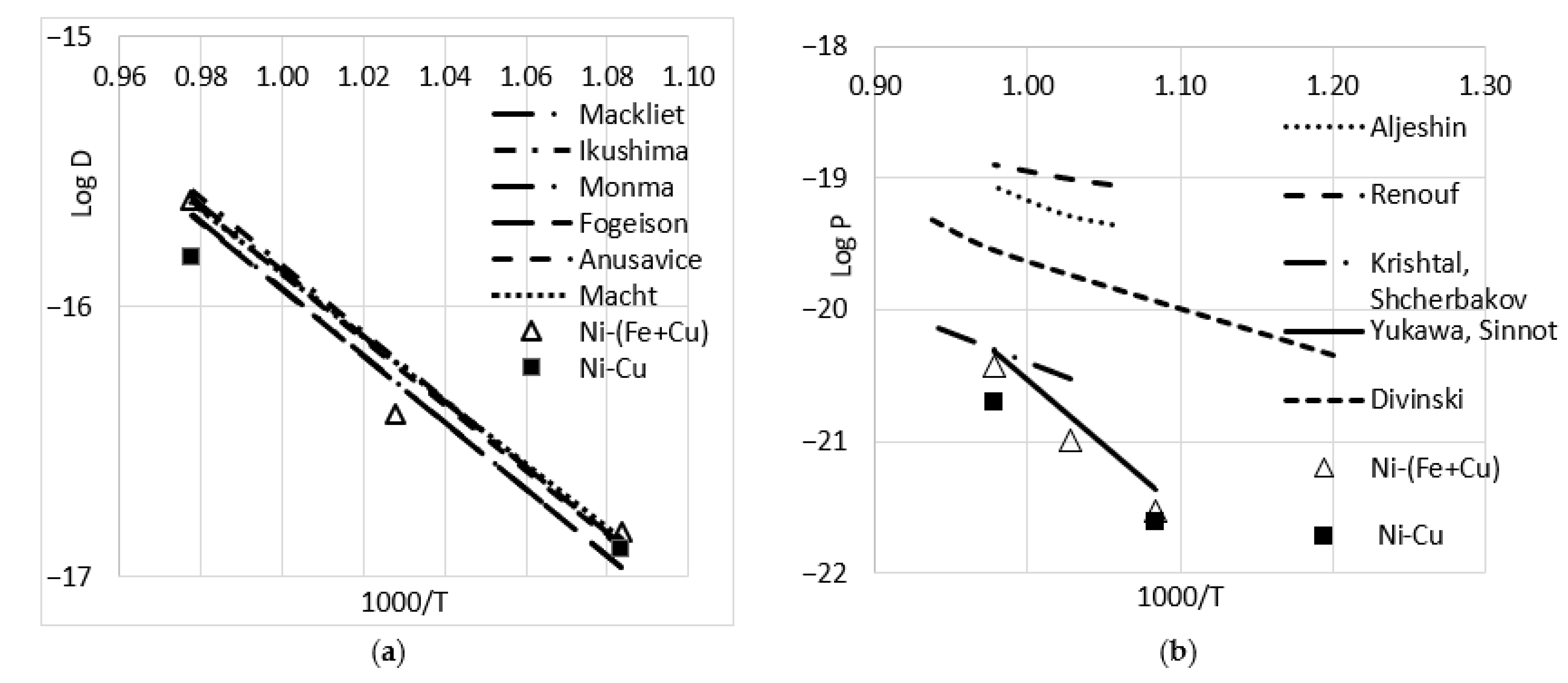 Materials 16 00922 g003