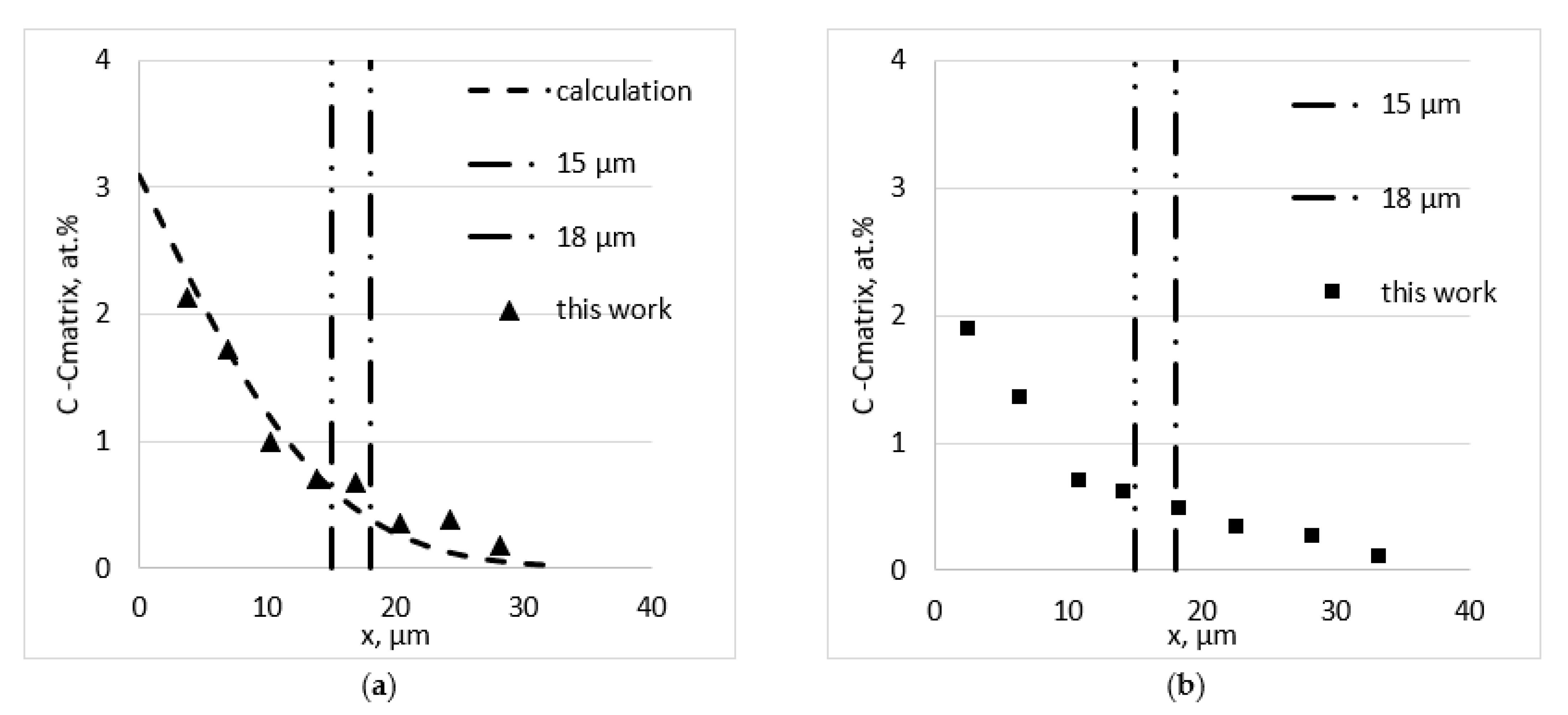 Peculiarities of Fe and Ni Diffusion in Polycrystalline Cu