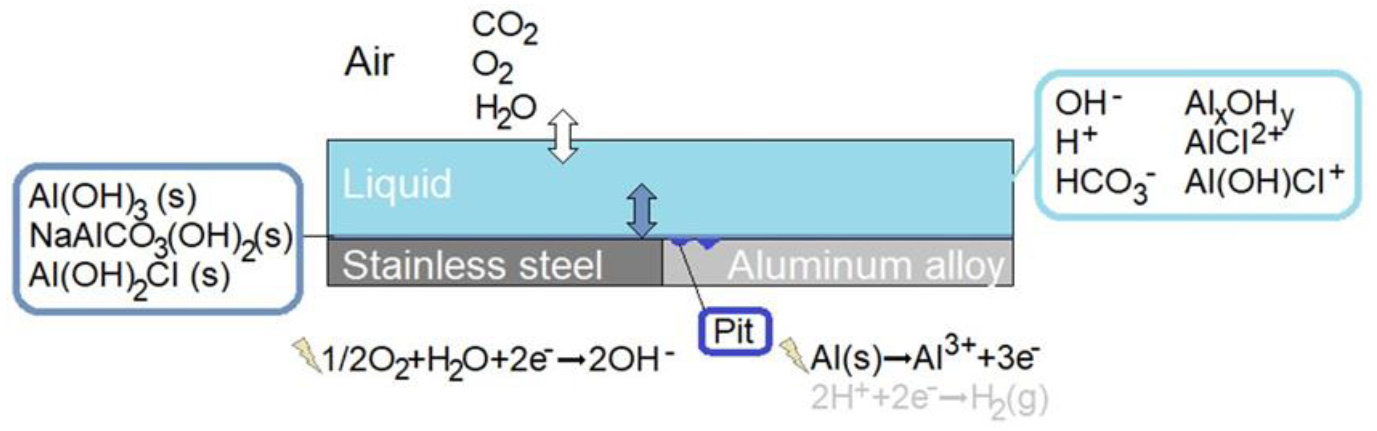 Materials 16 00923 g001 Materials 16 00923 g001