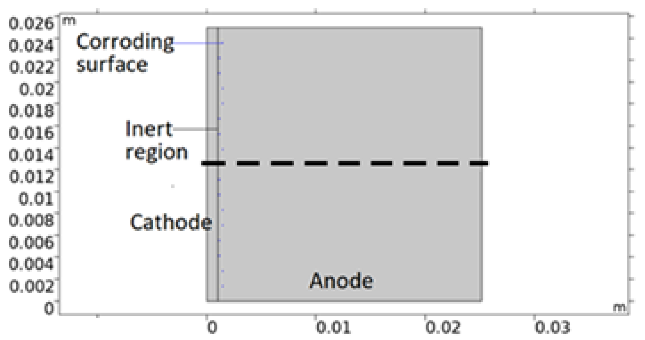 Materials 16 00923 g002 Materials 16 00923 g002